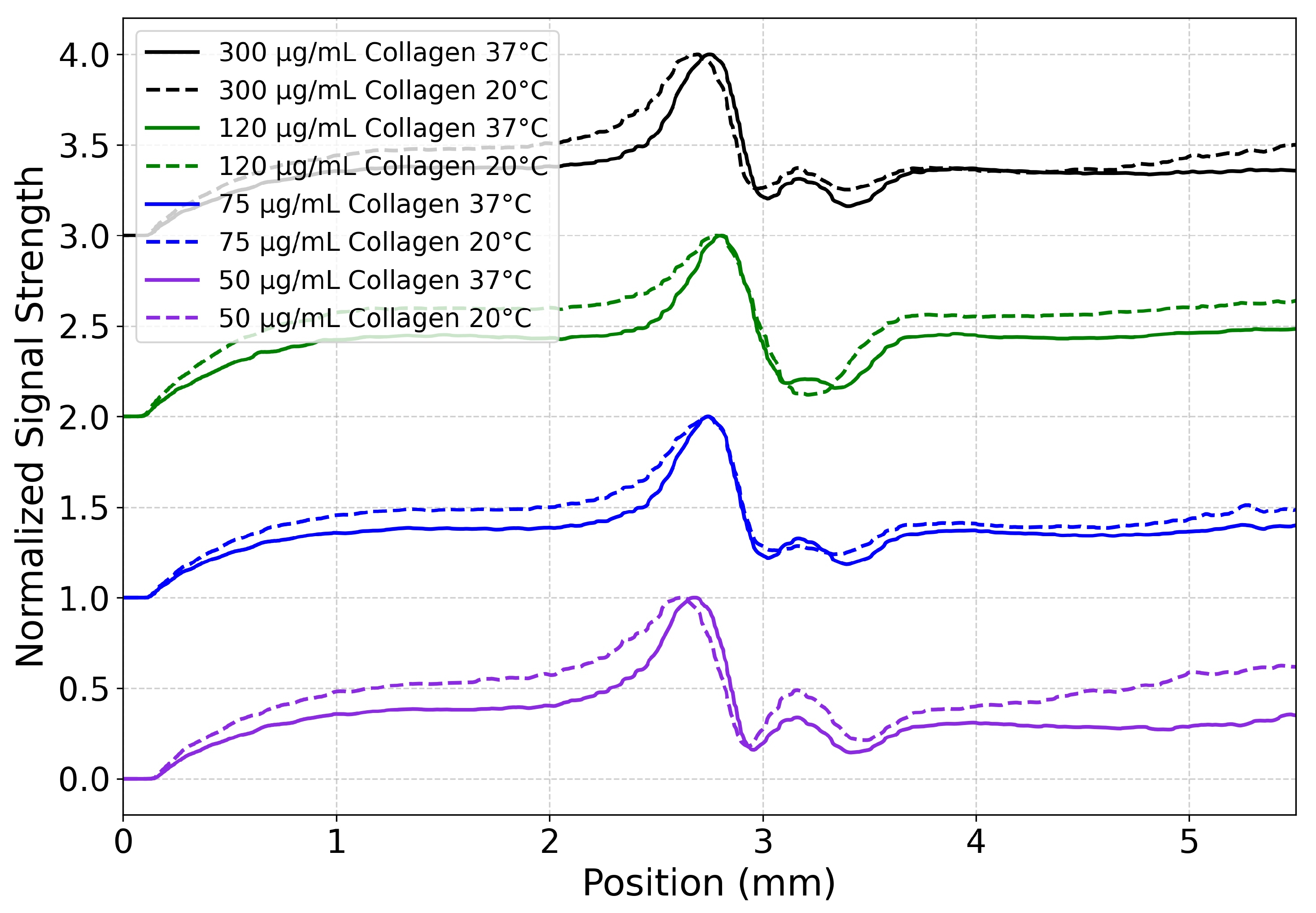 Biophysica 05 00031 g008