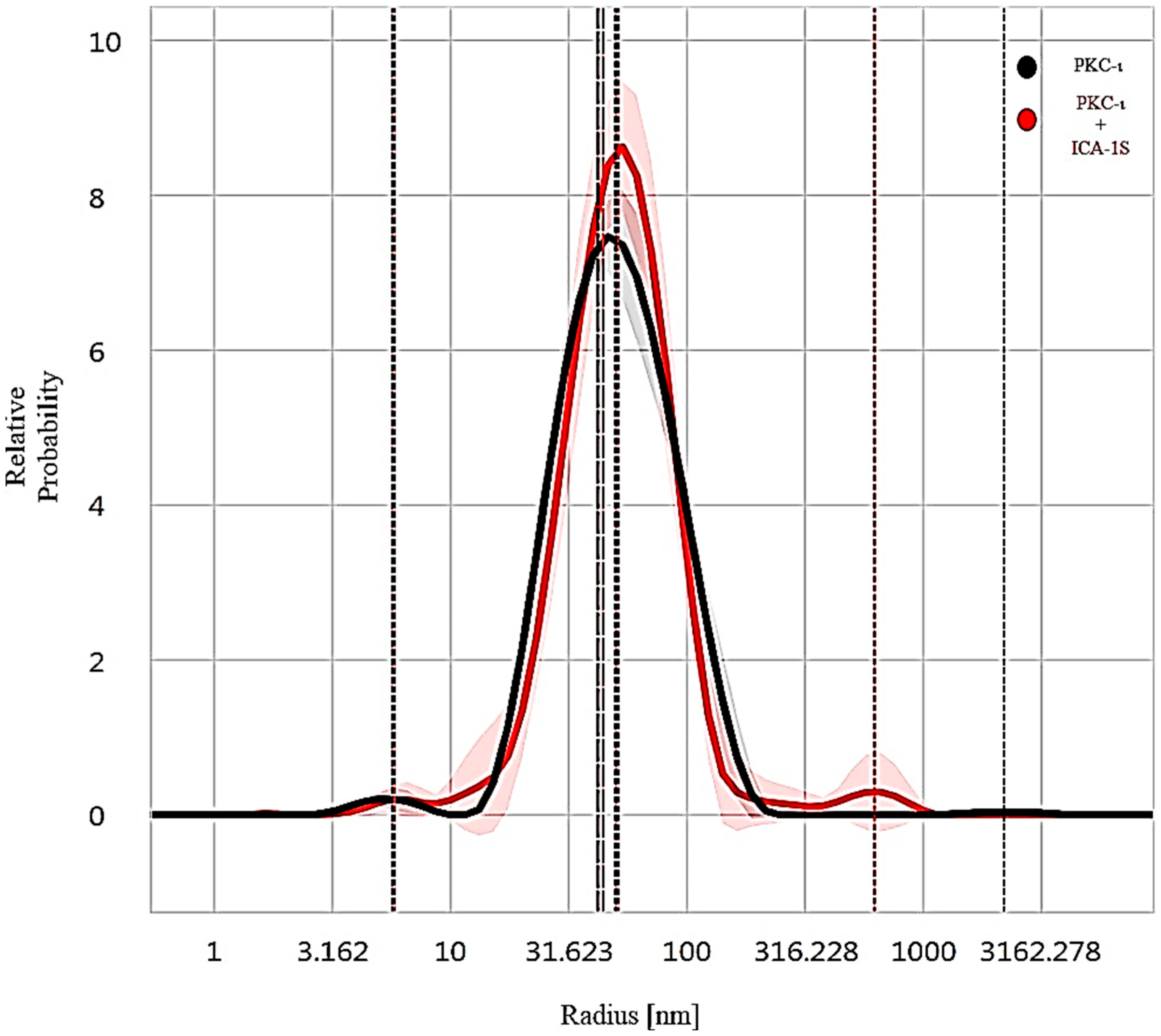Biophysica 05 00036 g004 Biophysica 05 00036 g004