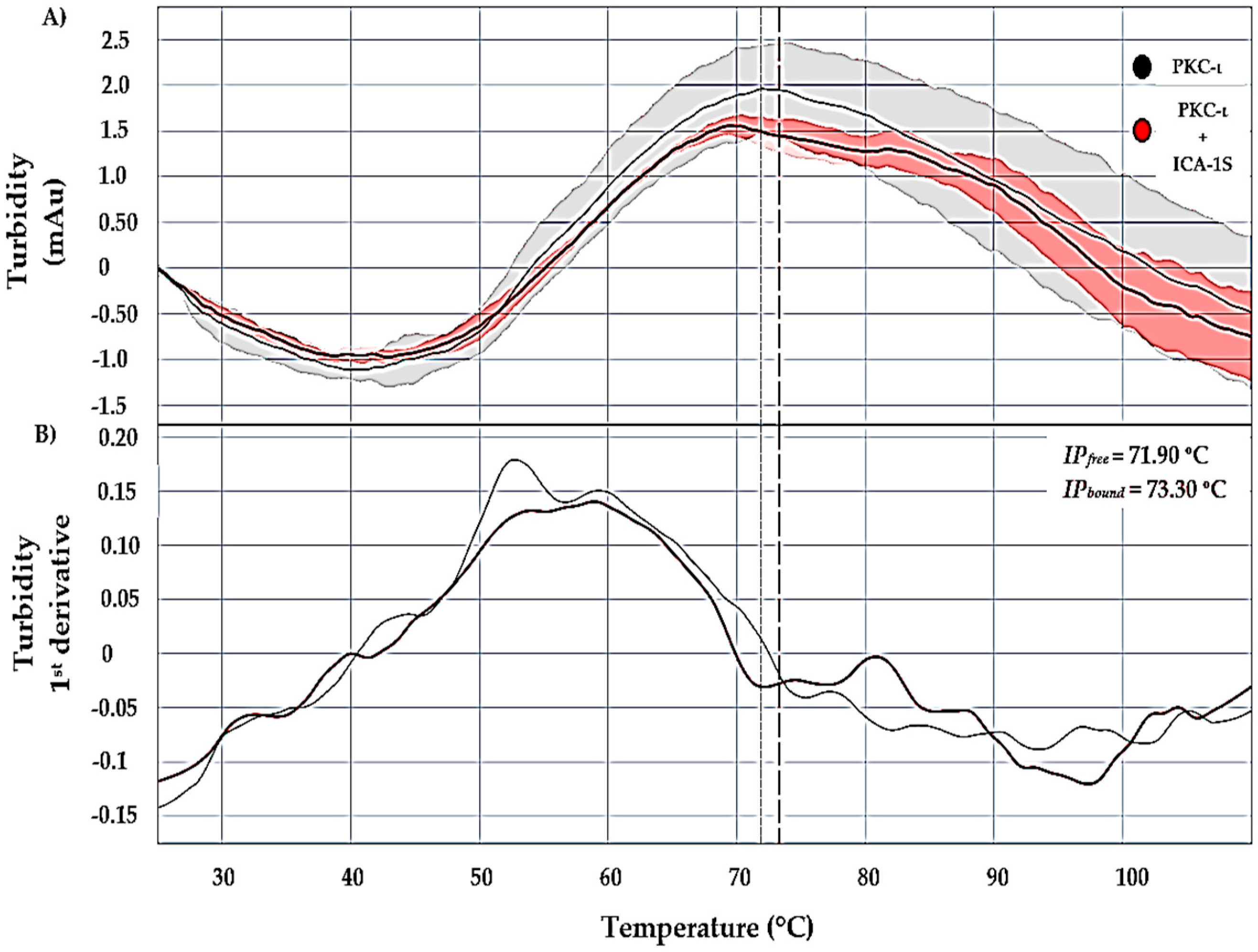 Biophysica 05 00036 g006 Biophysica 05 00036 g006