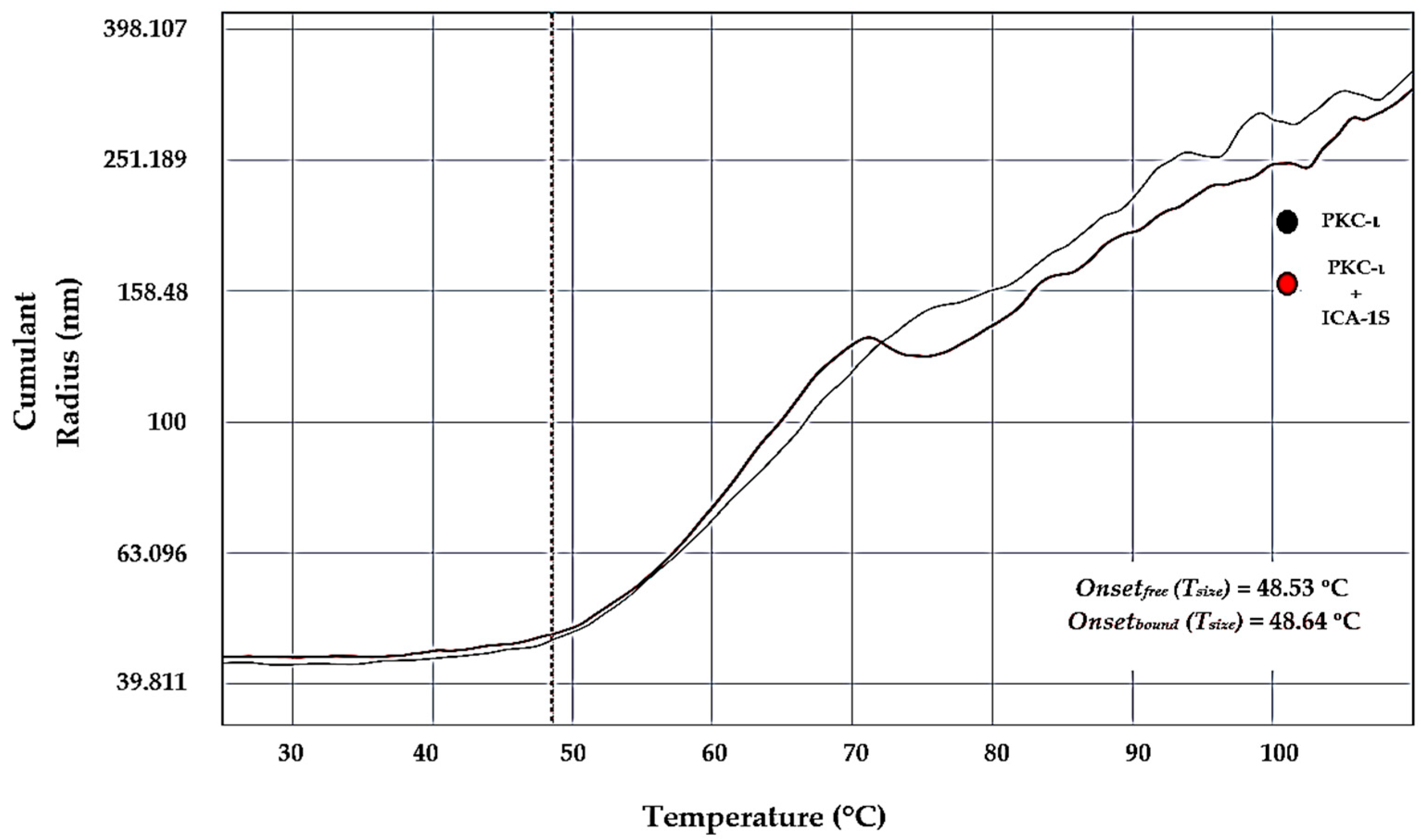 Biophysica 05 00036 g007 Biophysica 05 00036 g007