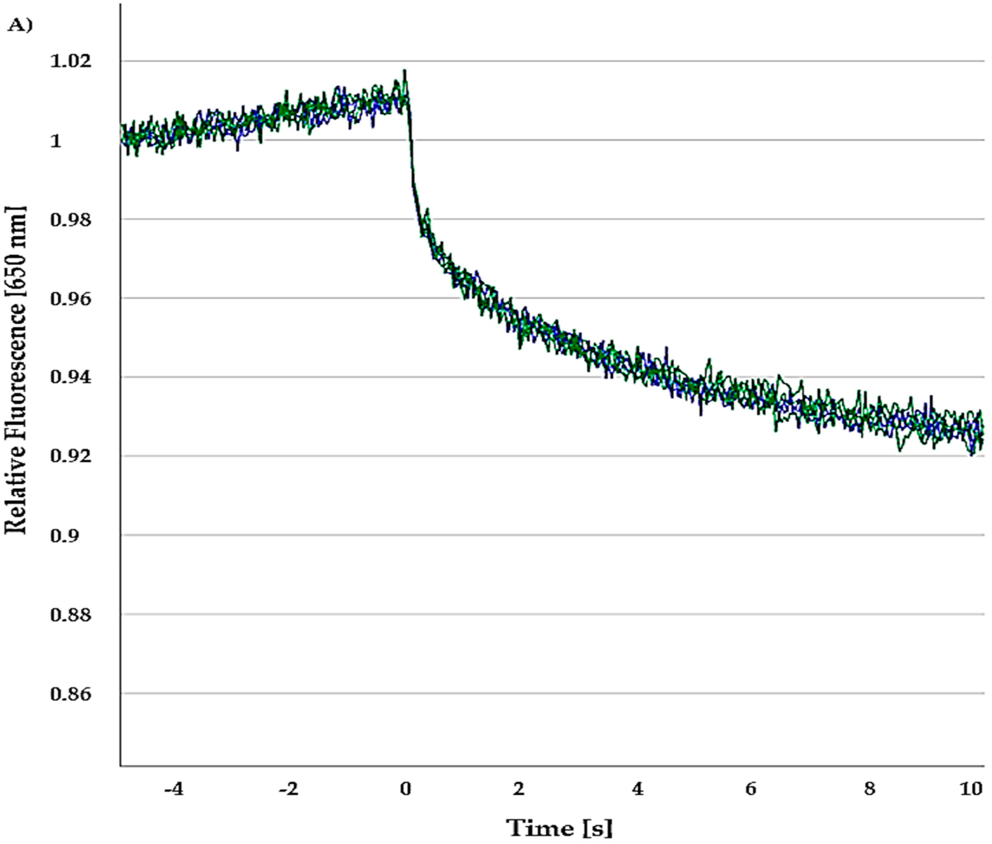 Biophysica 05 00036 g008a Biophysica 05 00036 g008a