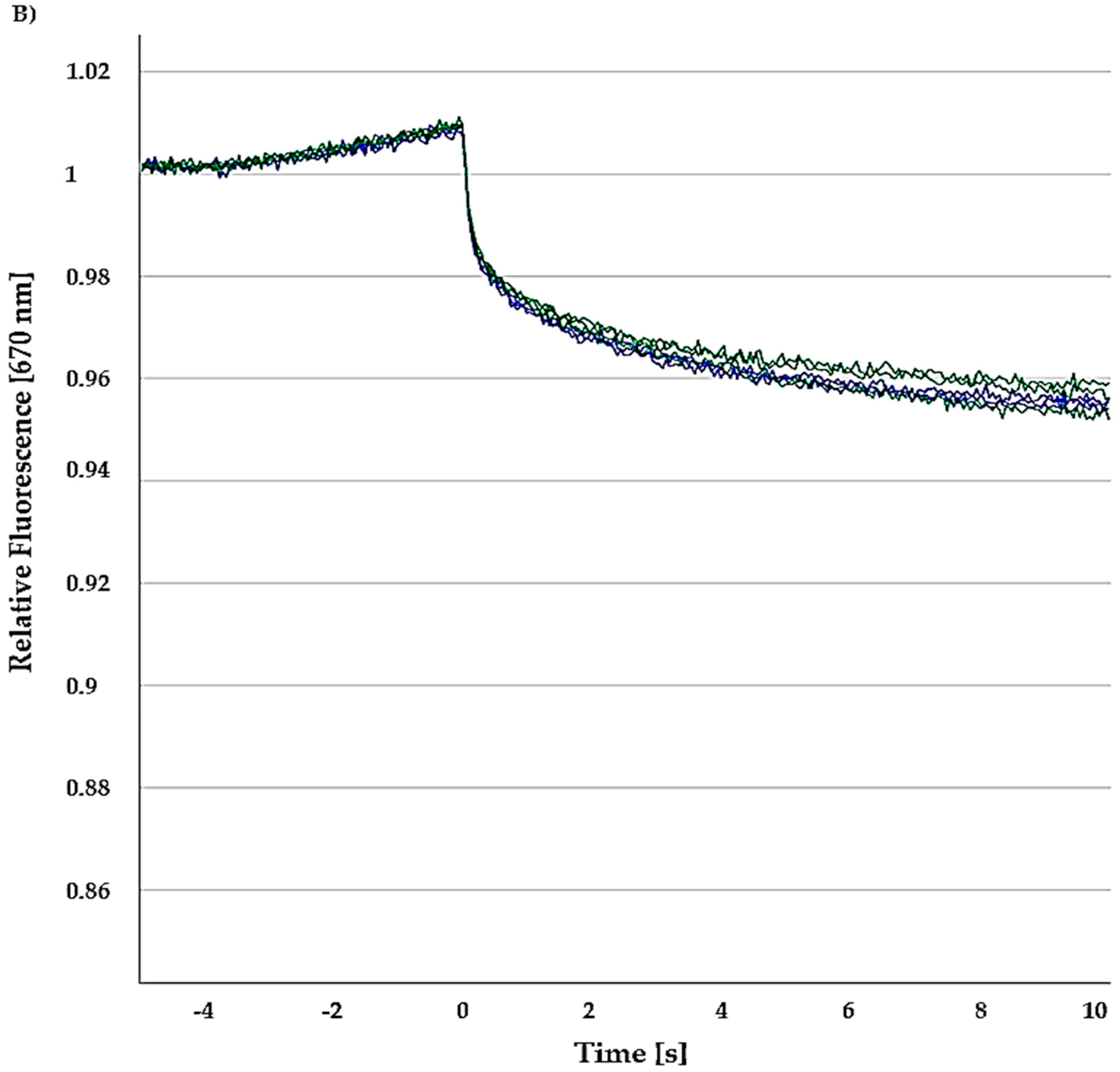 Biophysica 05 00036 g008b Biophysica 05 00036 g008b
