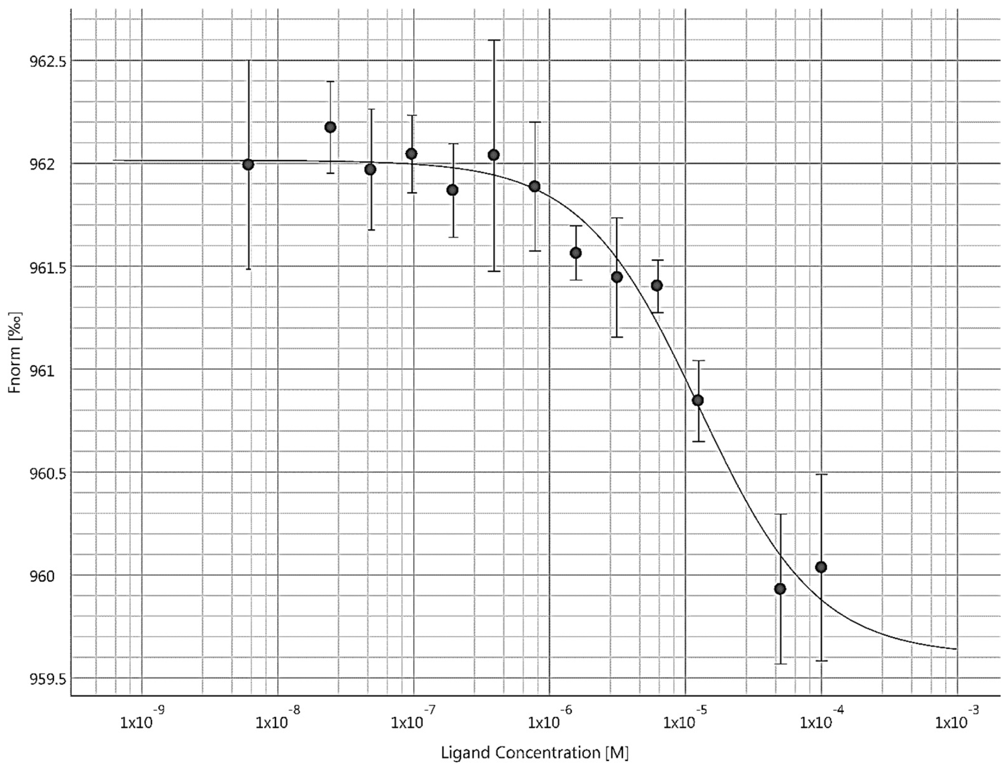 Biophysica 05 00036 g010 Biophysica 05 00036 g010