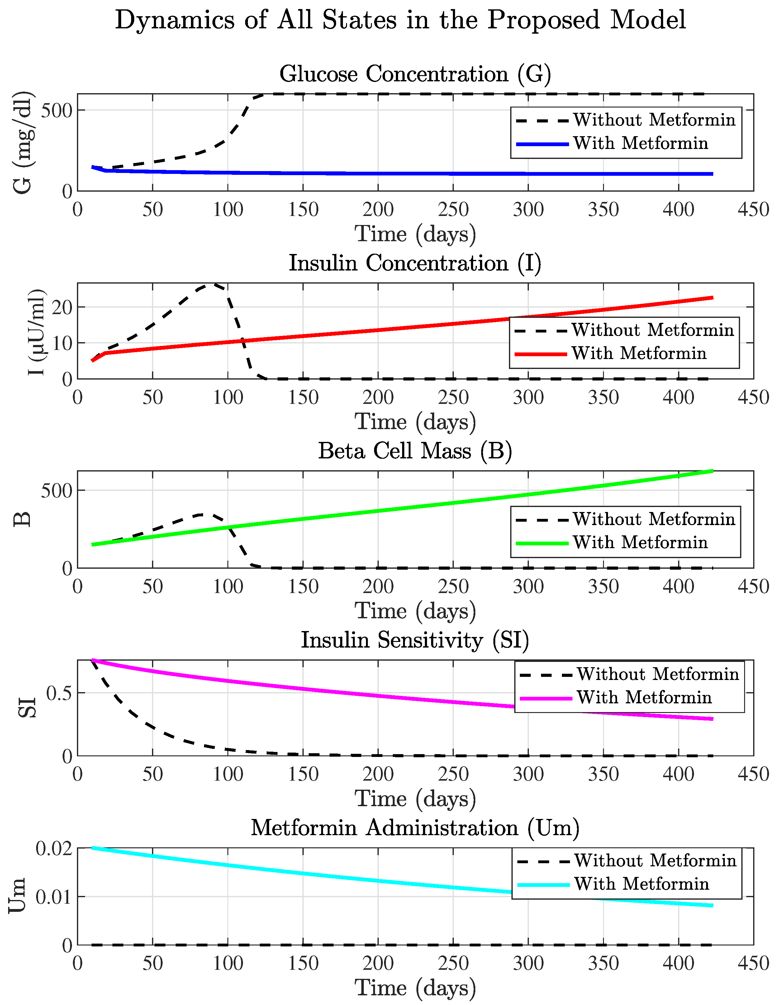 Biophysica 05 00037 g003