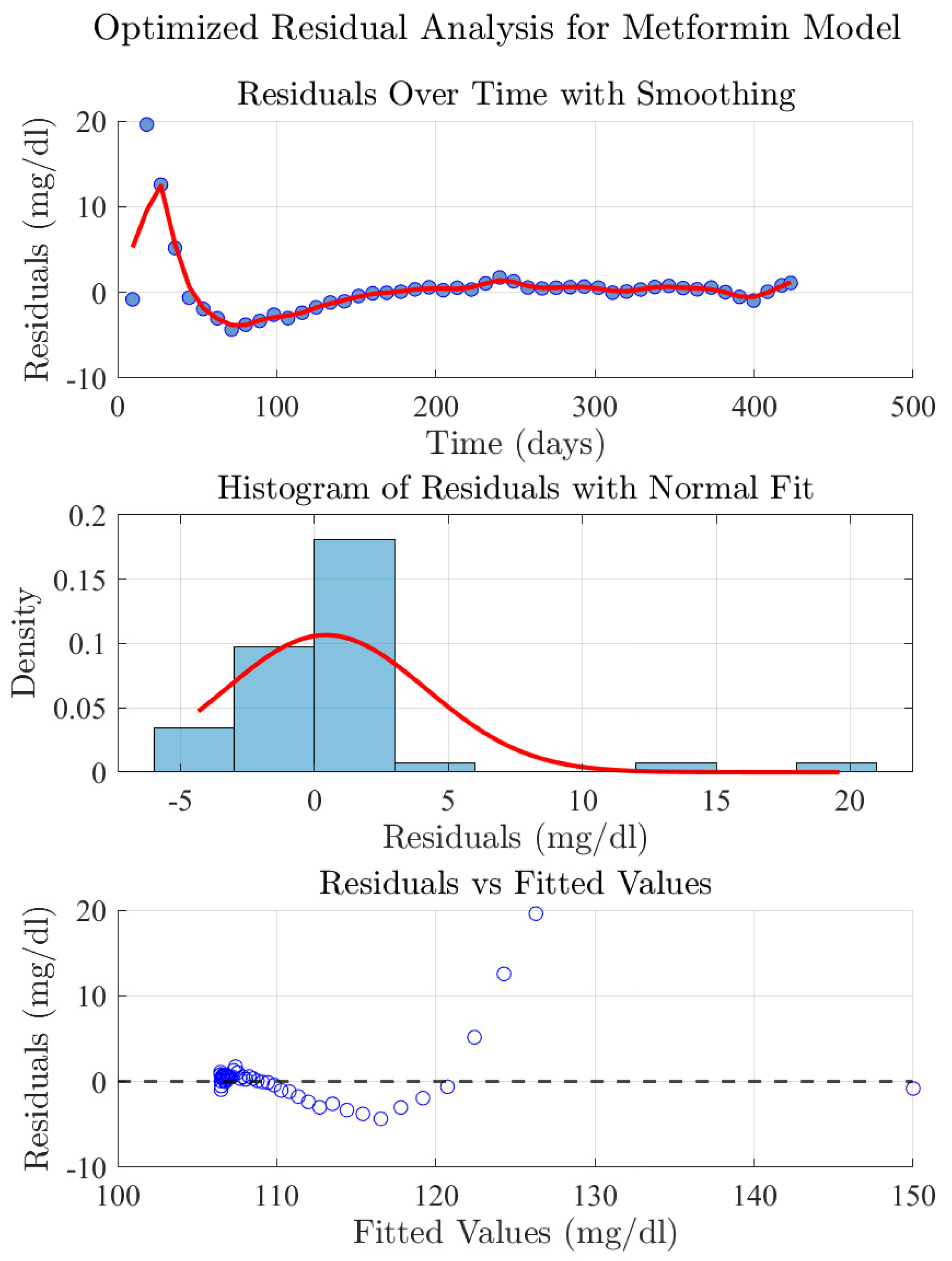 Biophysica 05 00037 g005