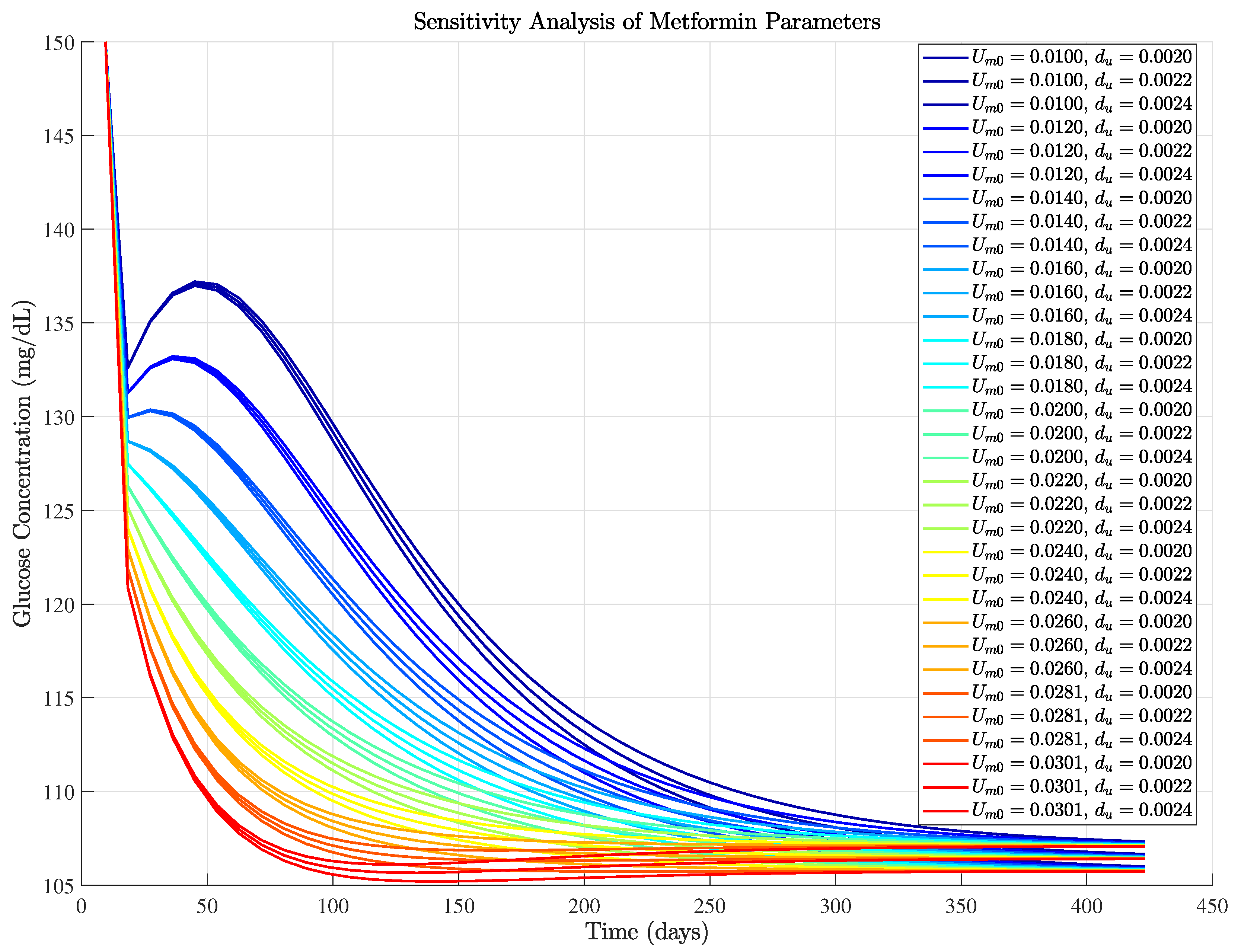 Biophysica 05 00037 g006