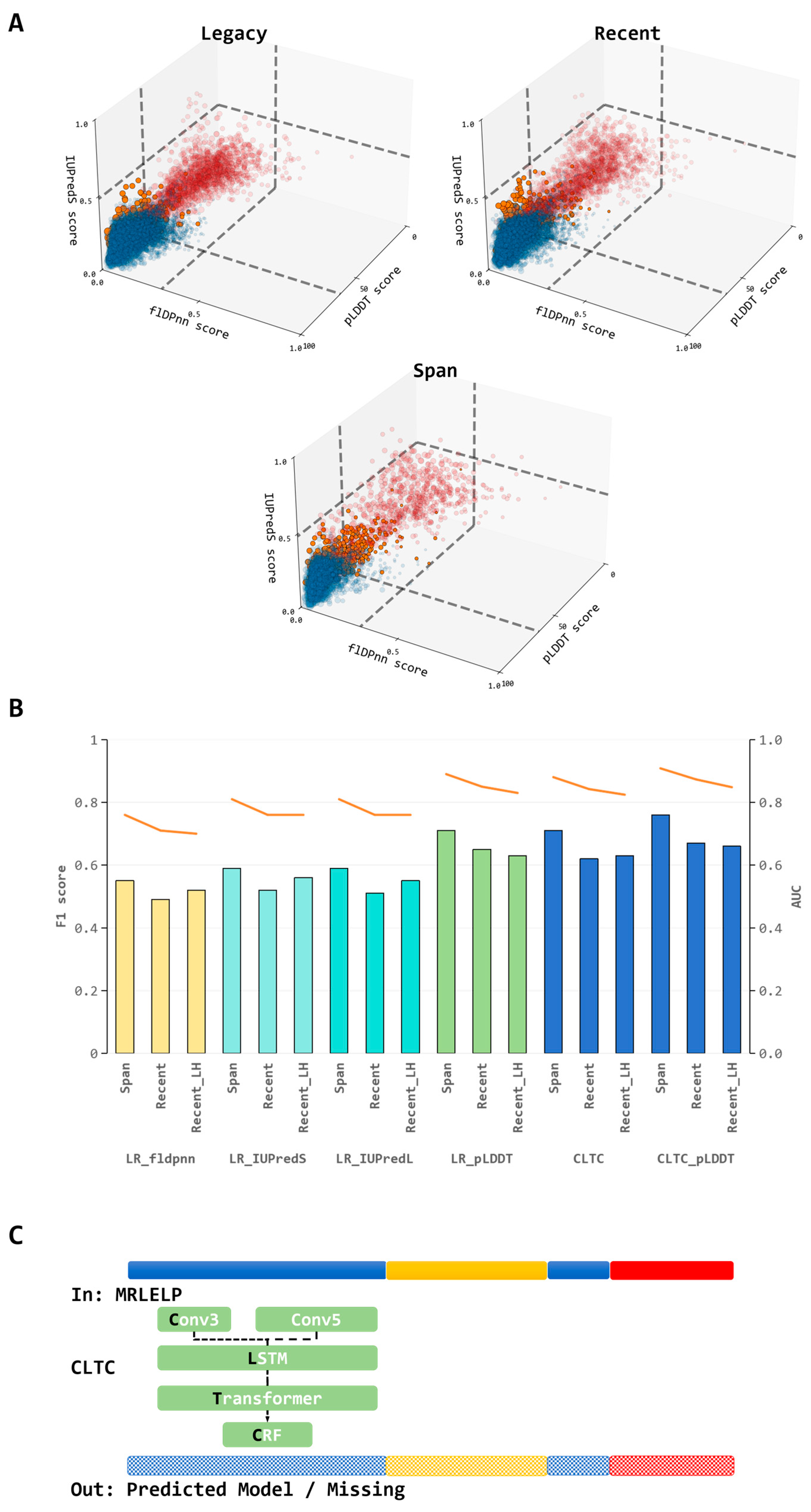 Biophysica 05 00039 g003 Biophysica 05 00039 g003