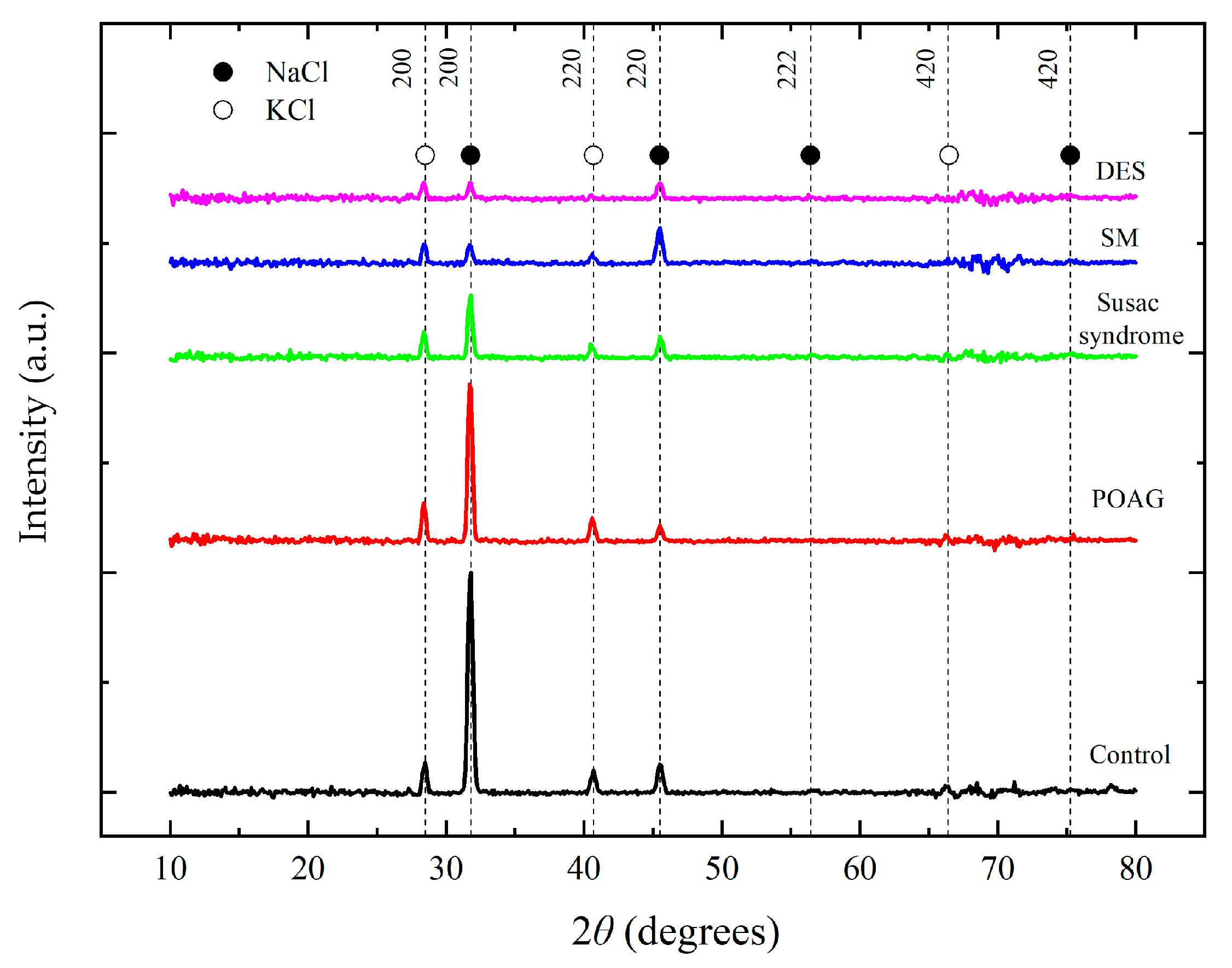 Biophysica 05 00048 g003 Biophysica 05 00048 g003