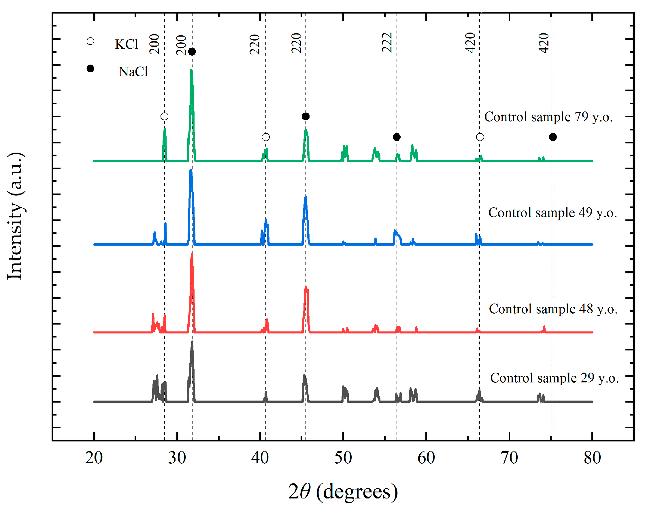 Biophysica 05 00048 g004 Biophysica 05 00048 g004