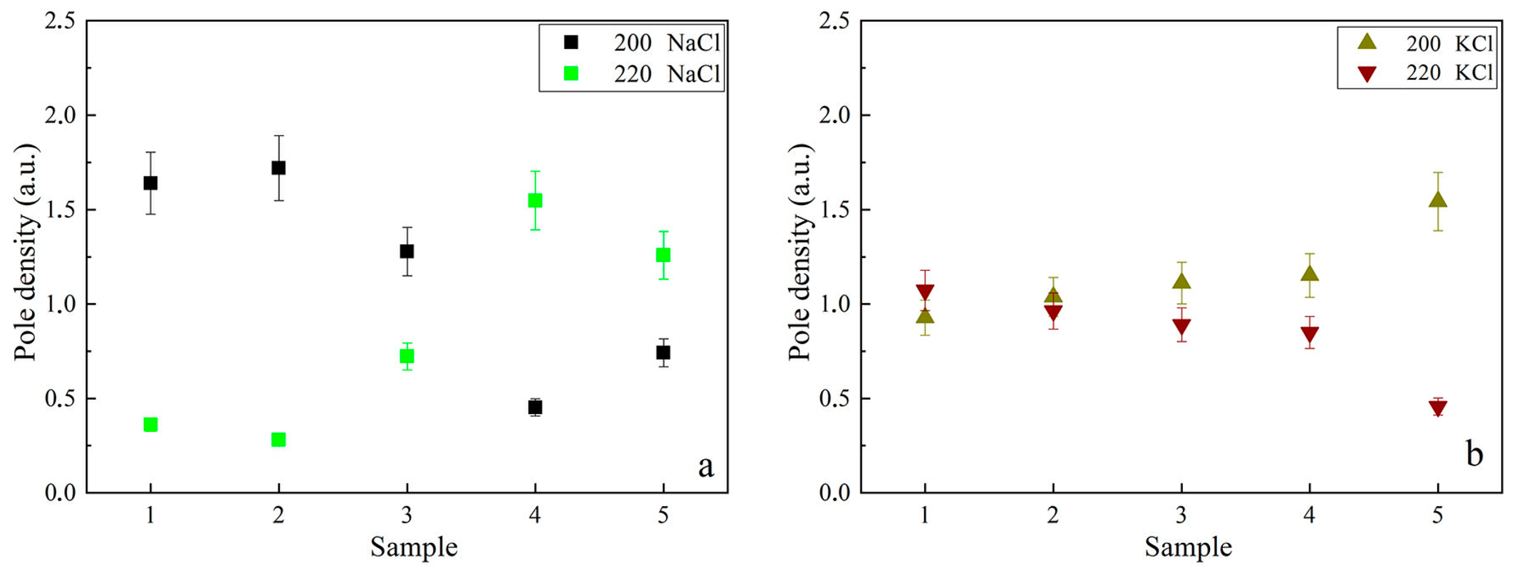 Biophysica 05 00048 g005 Biophysica 05 00048 g005