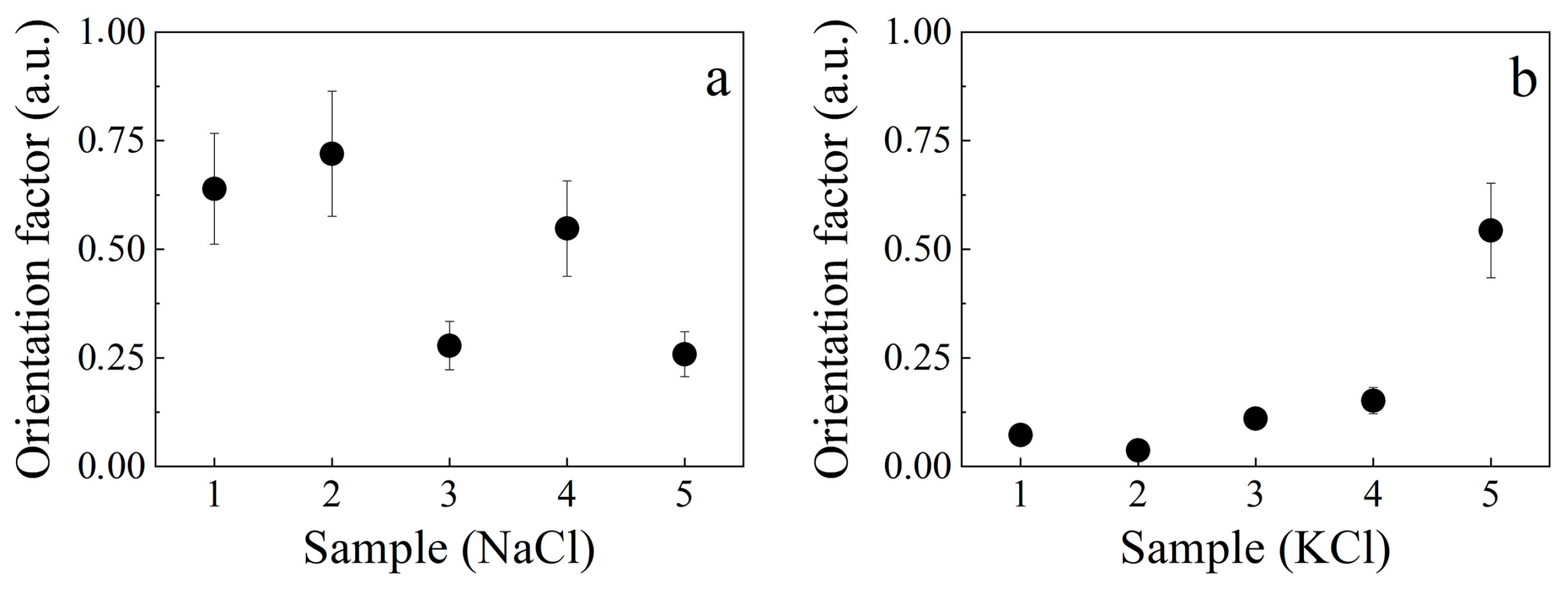 Biophysica 05 00048 g006 Biophysica 05 00048 g006