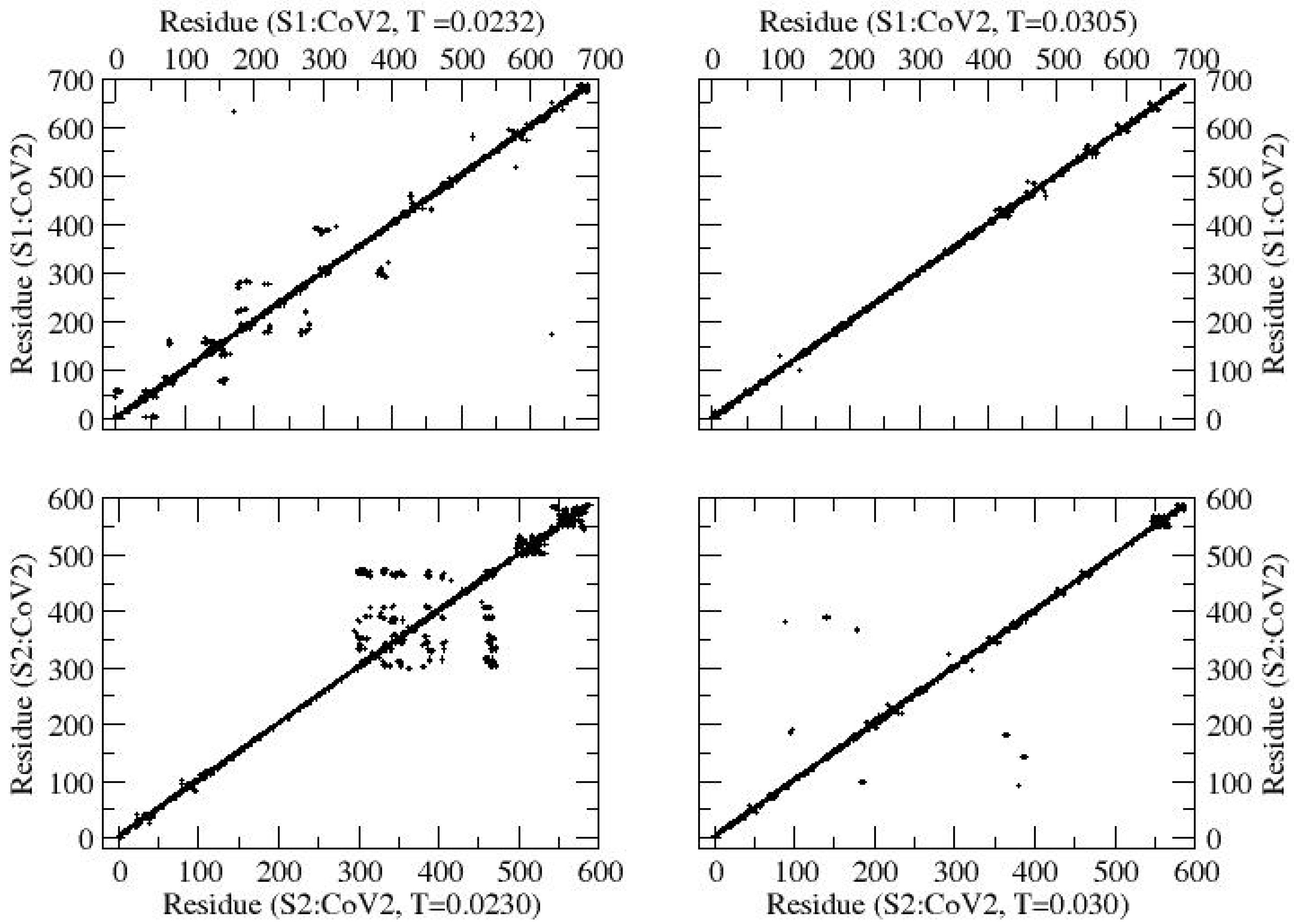 Biophysica 05 00050 g002