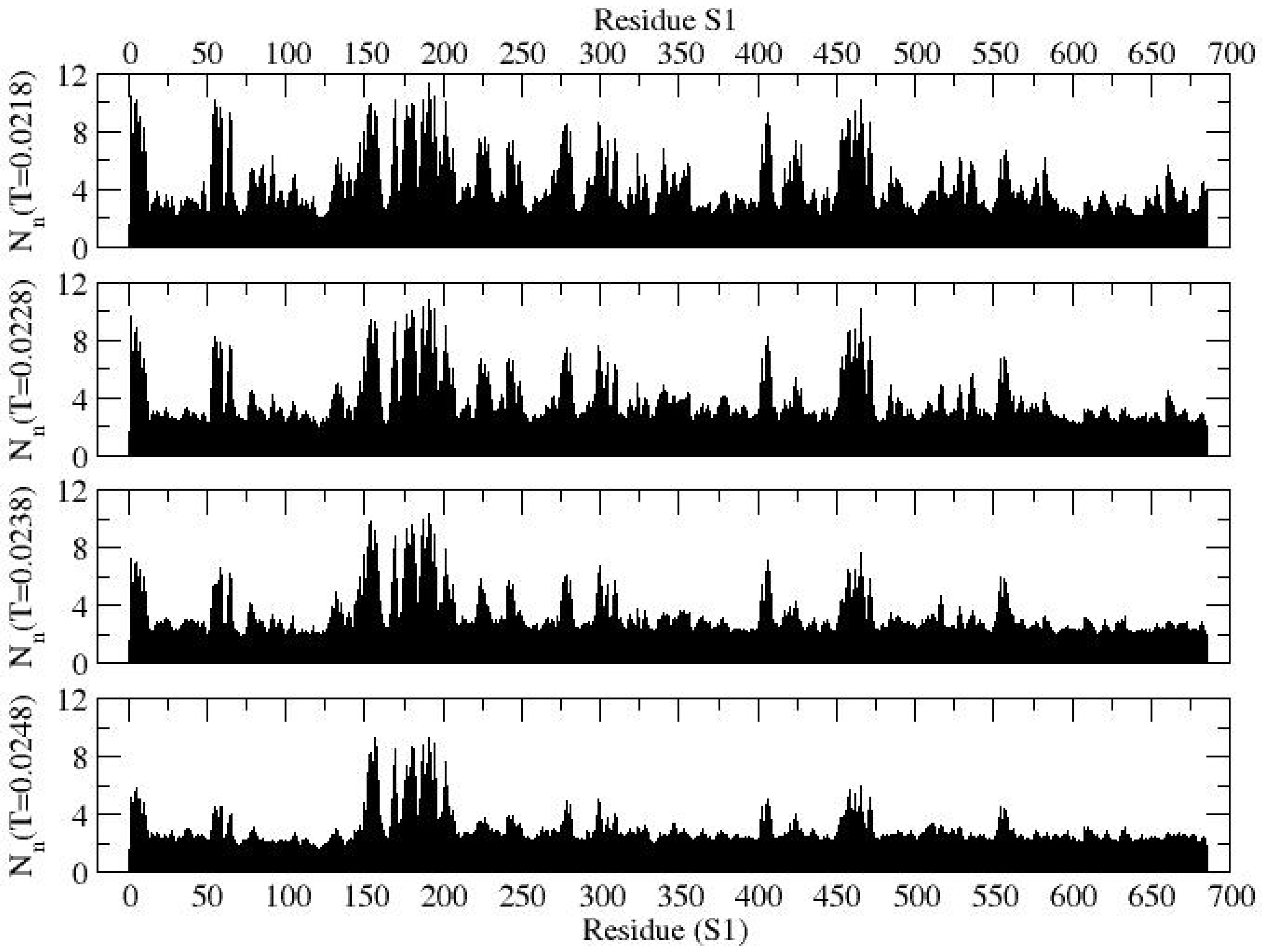 Biophysica 05 00050 g003