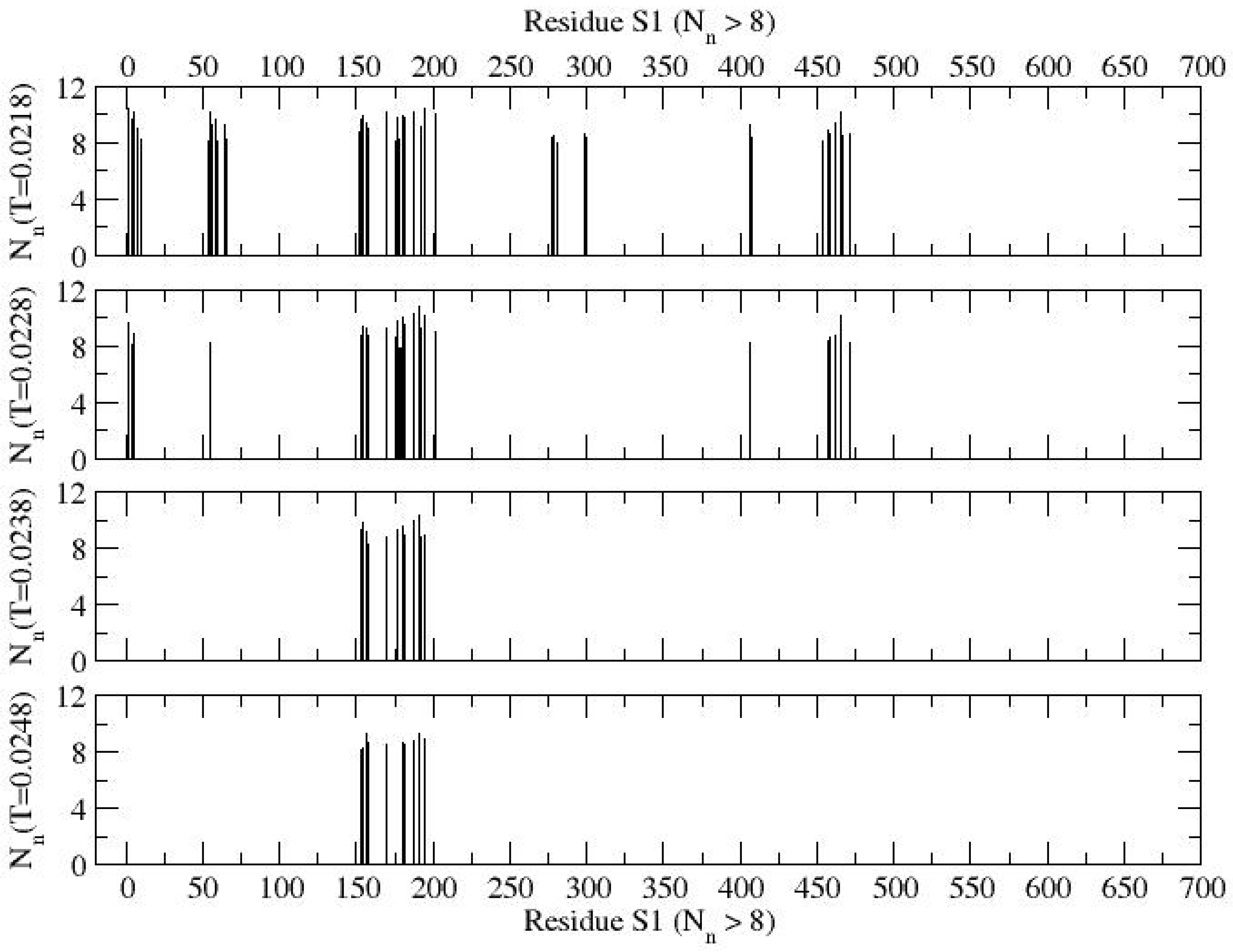 Biophysica 05 00050 g004