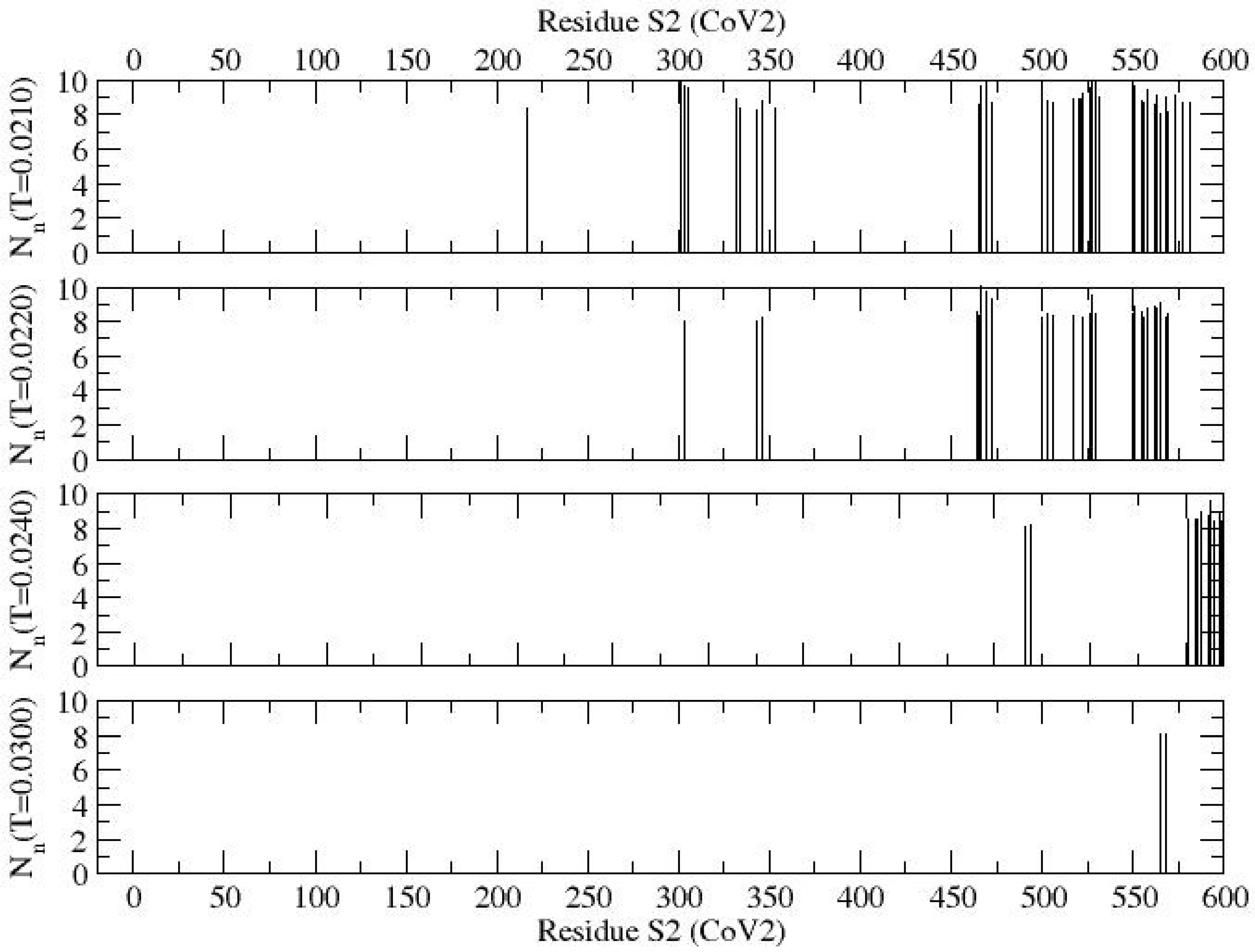 Biophysica 05 00050 g005