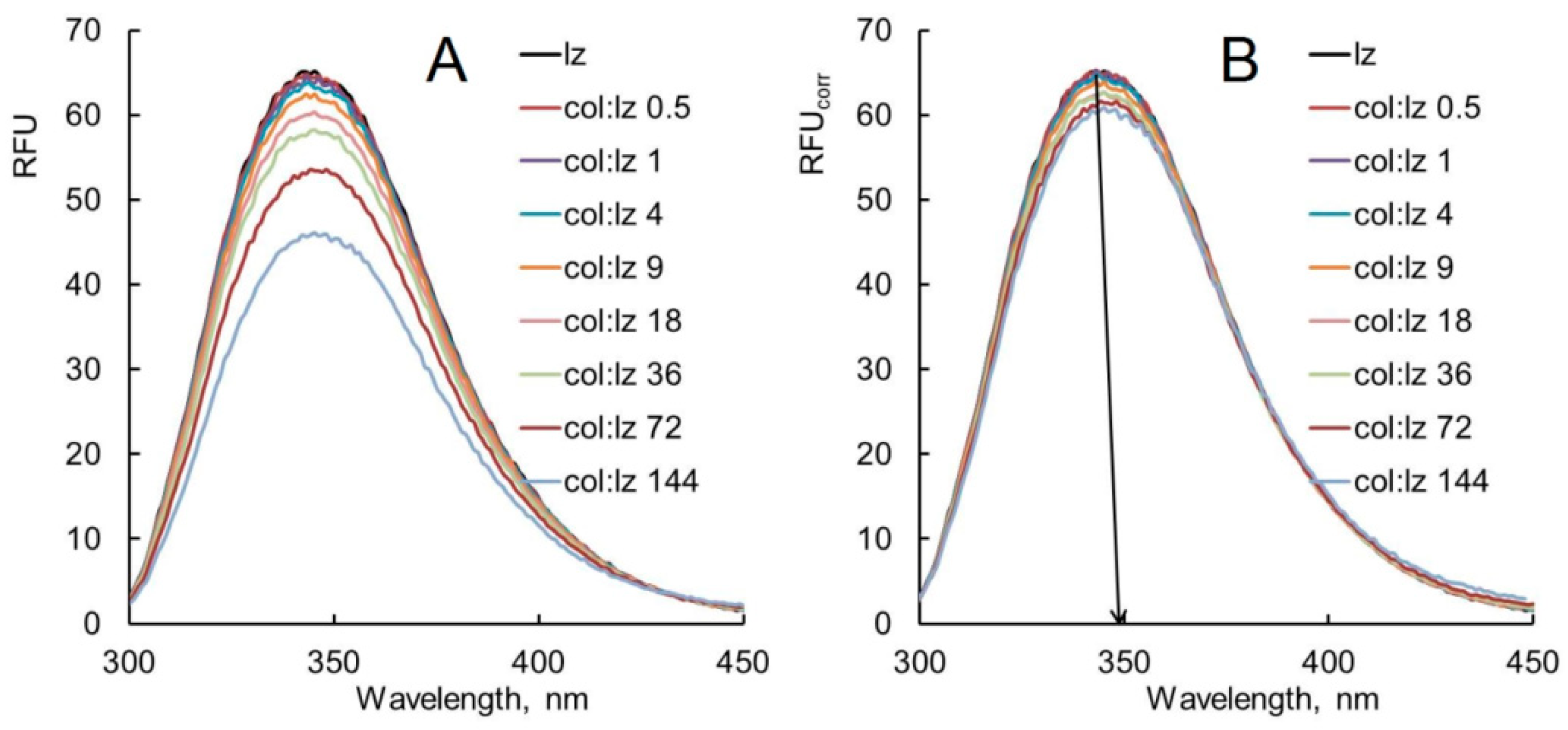 Biophysica 05 00055 g003