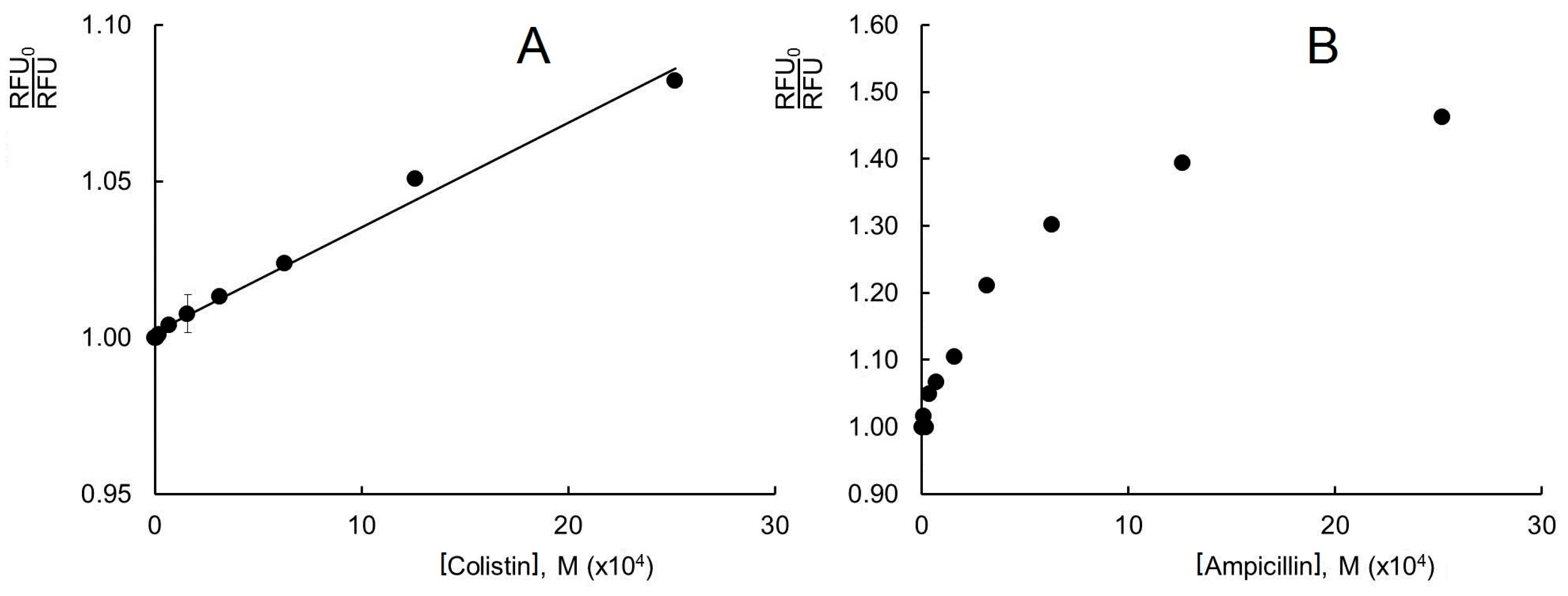 Biophysica 05 00055 g004