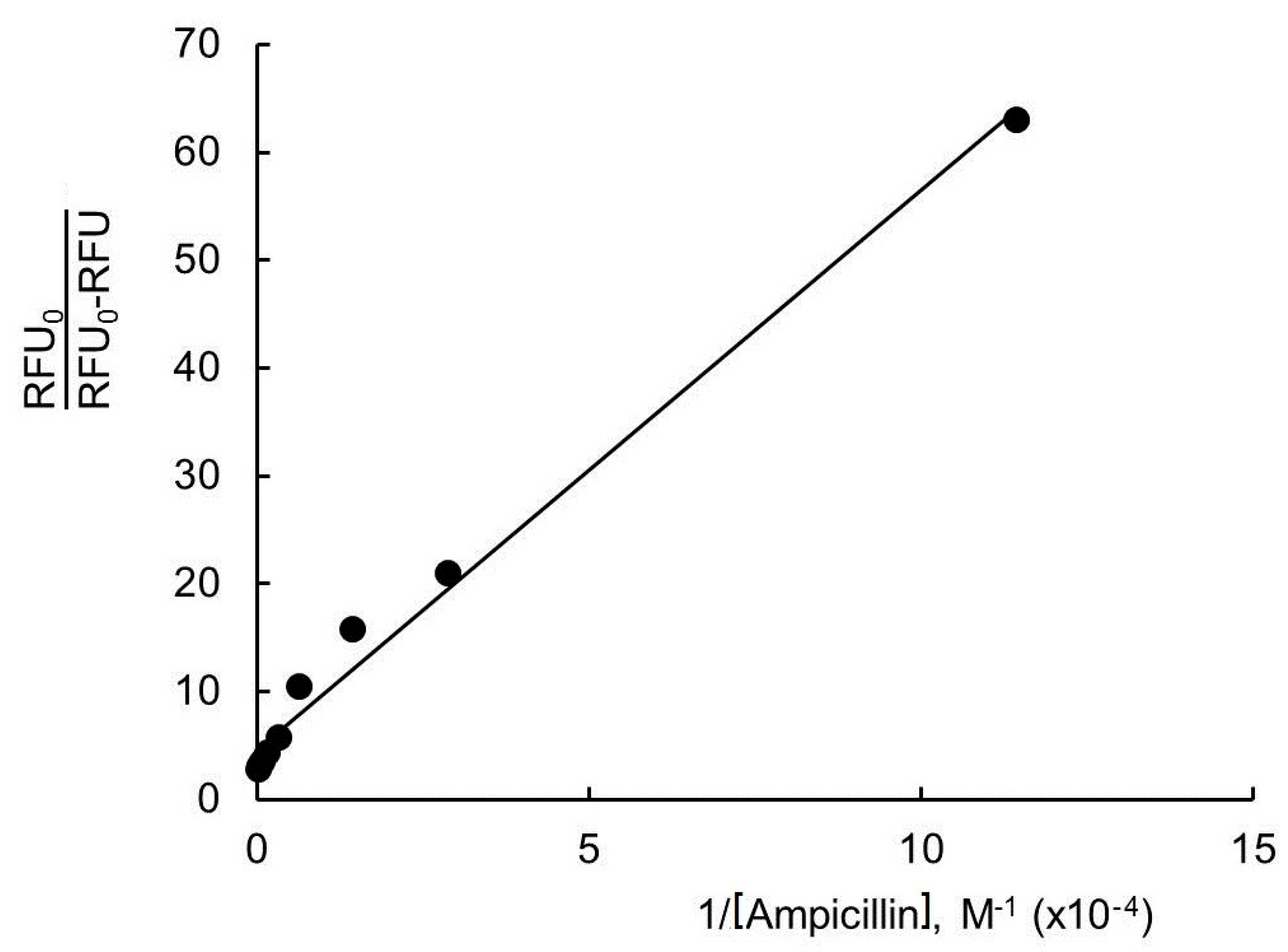 Biophysica 05 00055 g005