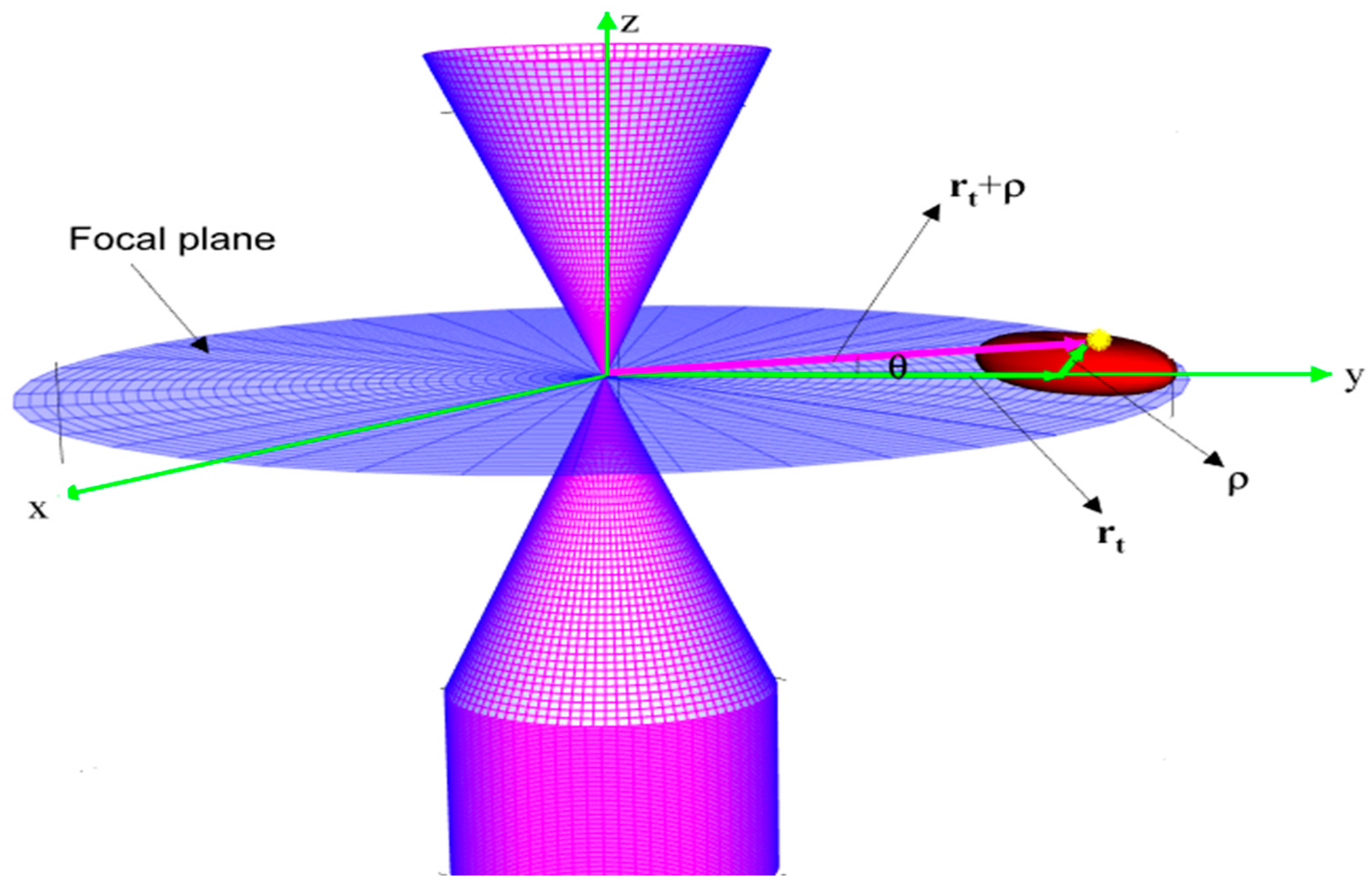 Biophysica 05 00056 g003