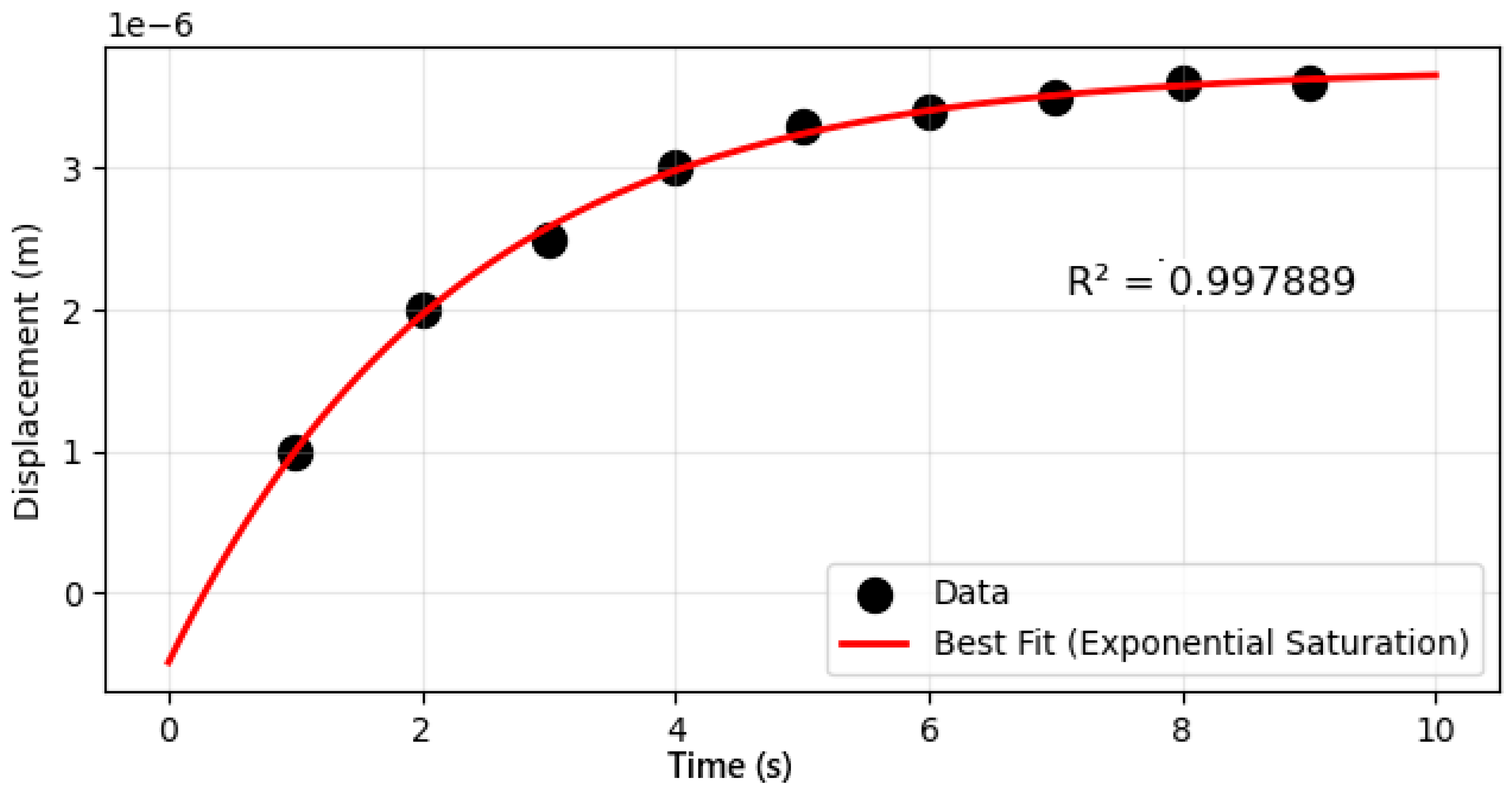 Biophysica 05 00056 g004