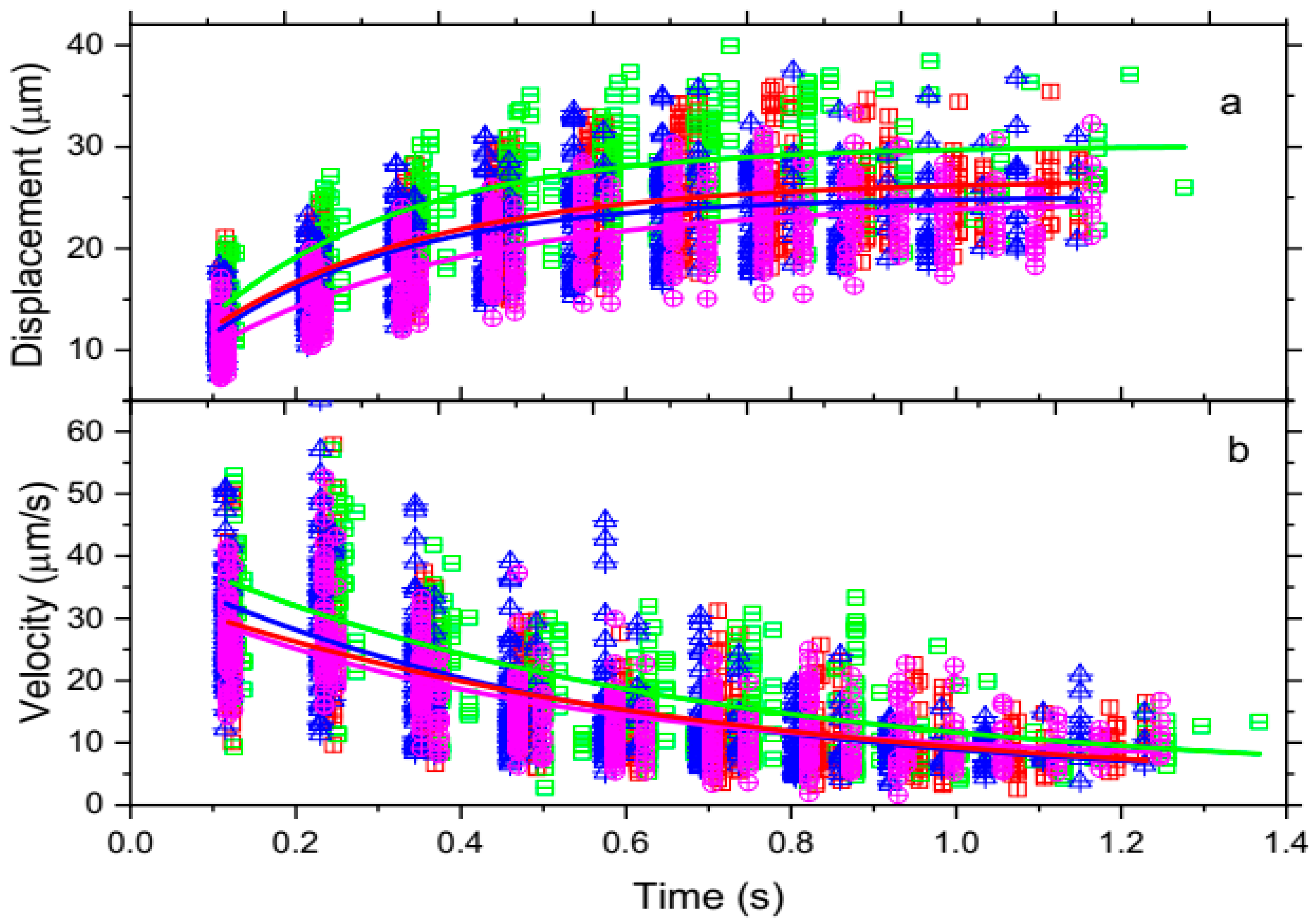 Biophysica 05 00056 g006