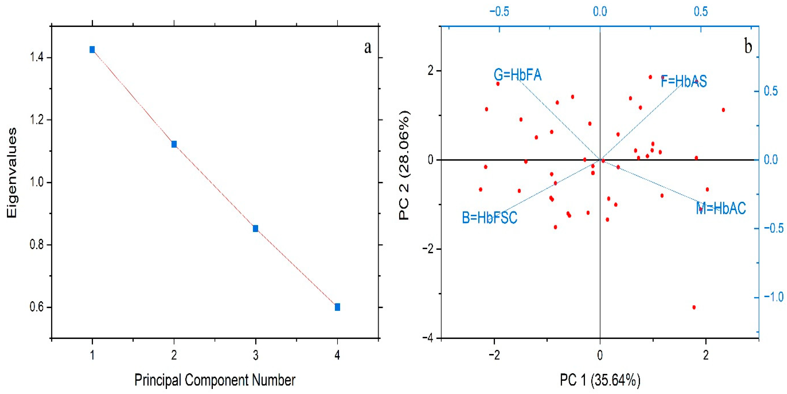 Biophysica 05 00056 g009