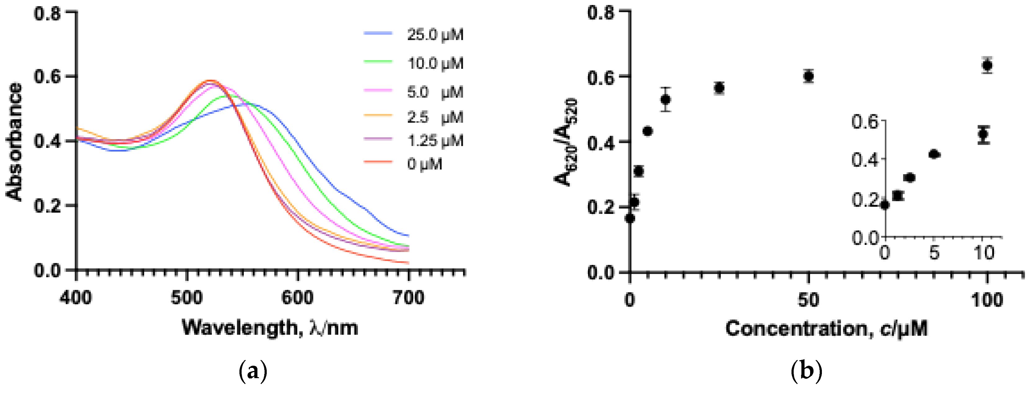 Biophysica 05 00059 g002