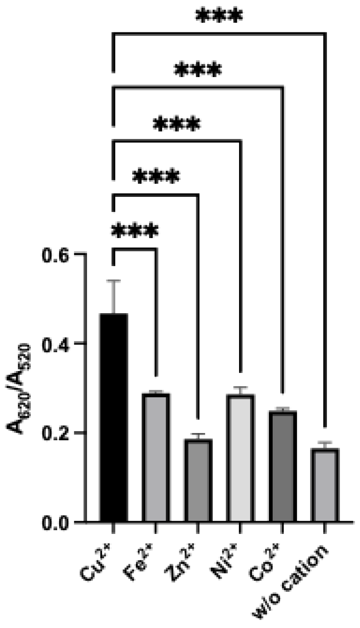 Biophysica 05 00059 g005