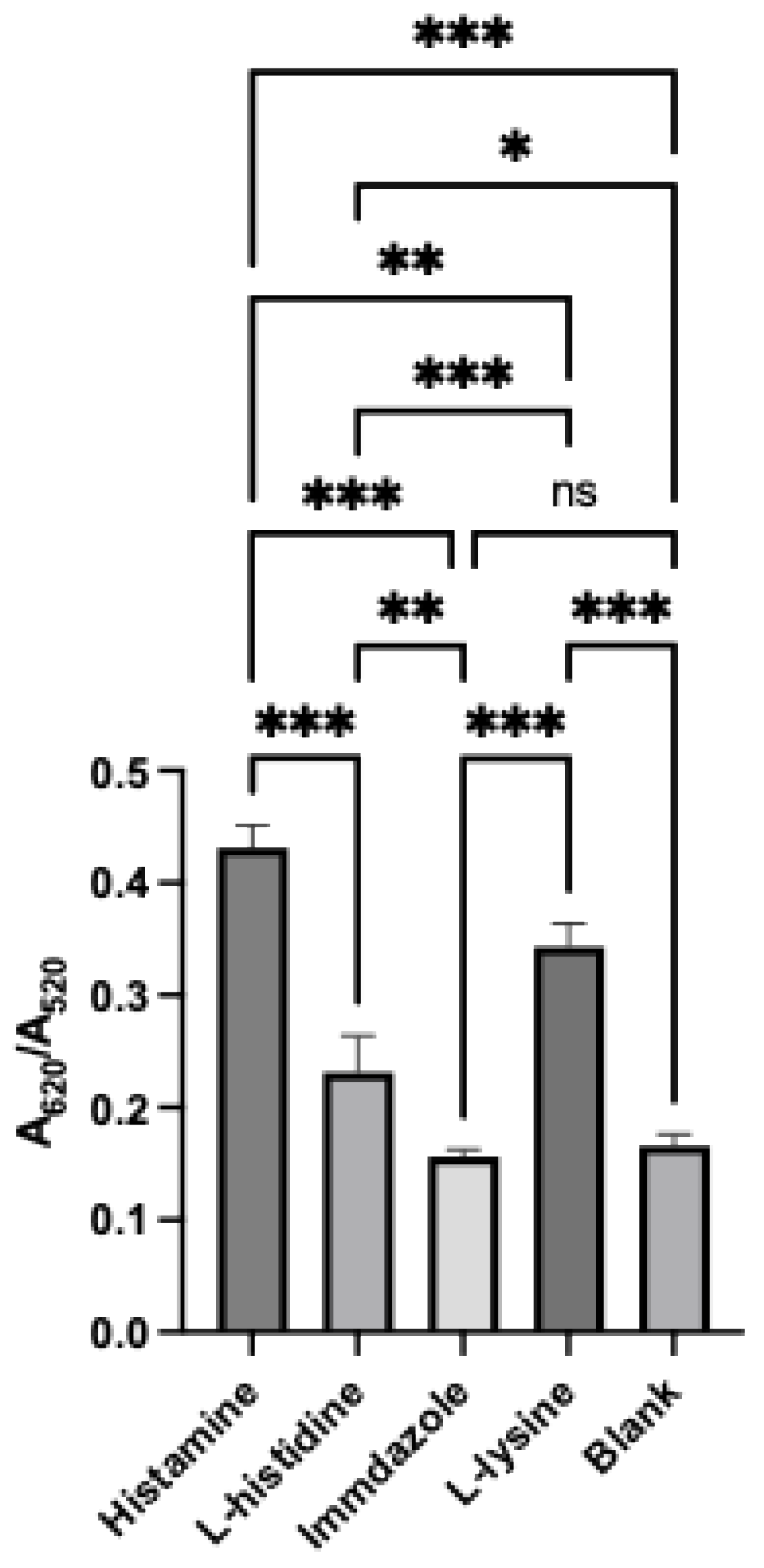 Biophysica 05 00059 g006