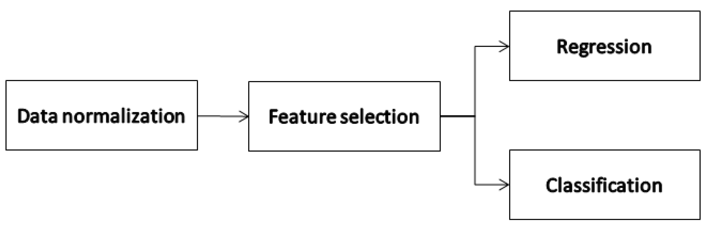 Biophysica 05 00060 g001
