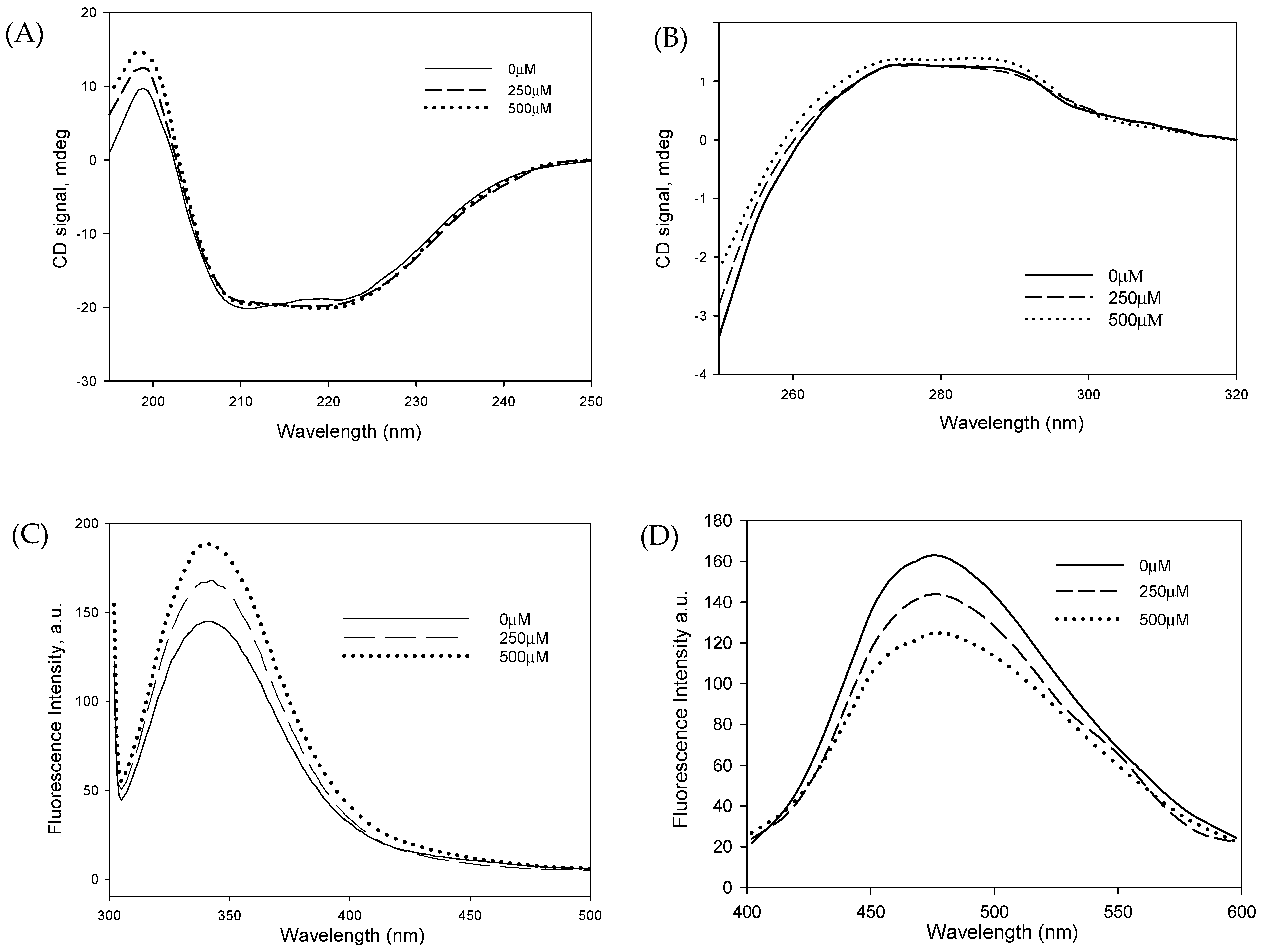 Biophysica 06 00002 g005