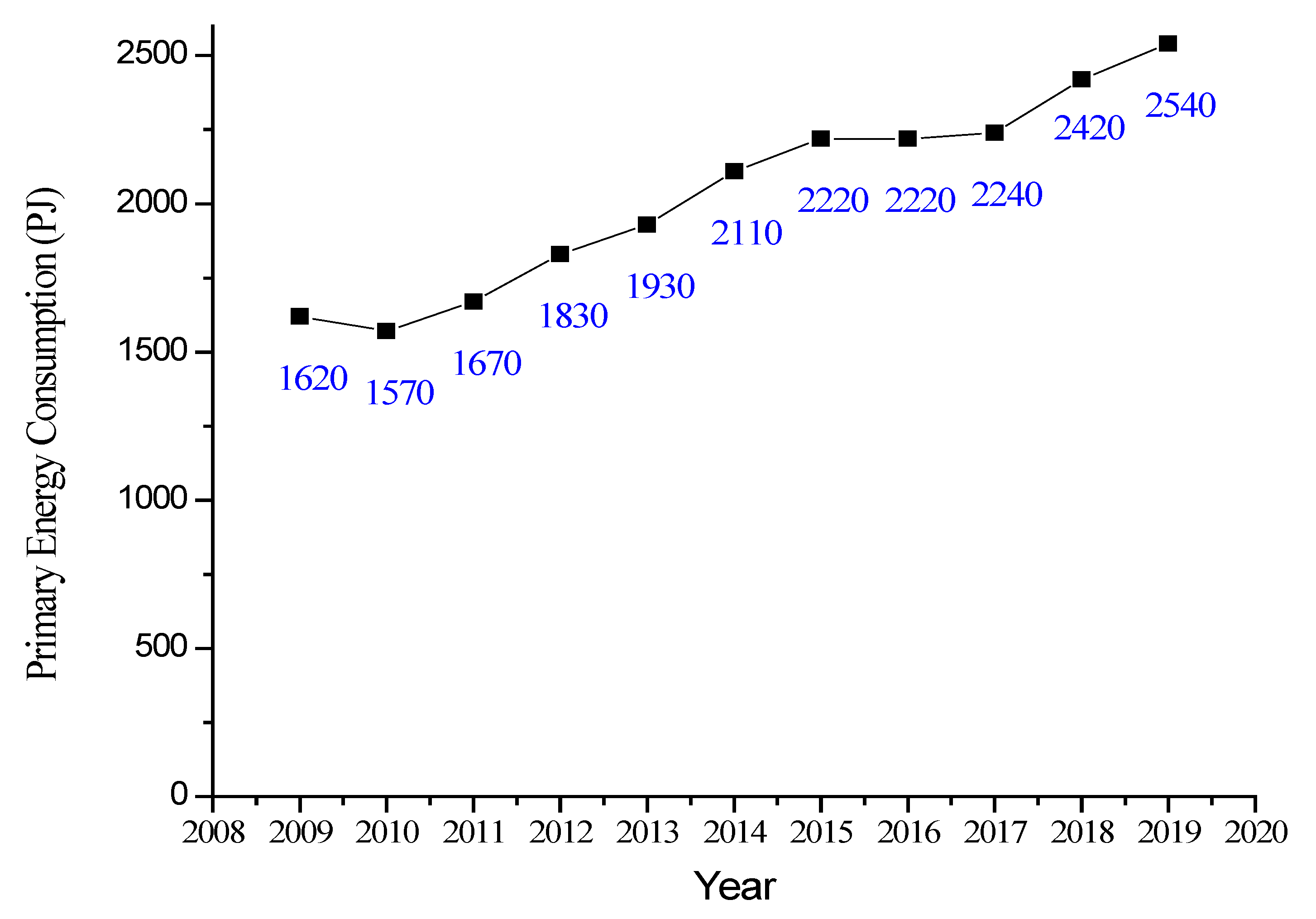 Bioresourbioprod 01 00003 g001 Bioresourbioprod 01 00003 g001
