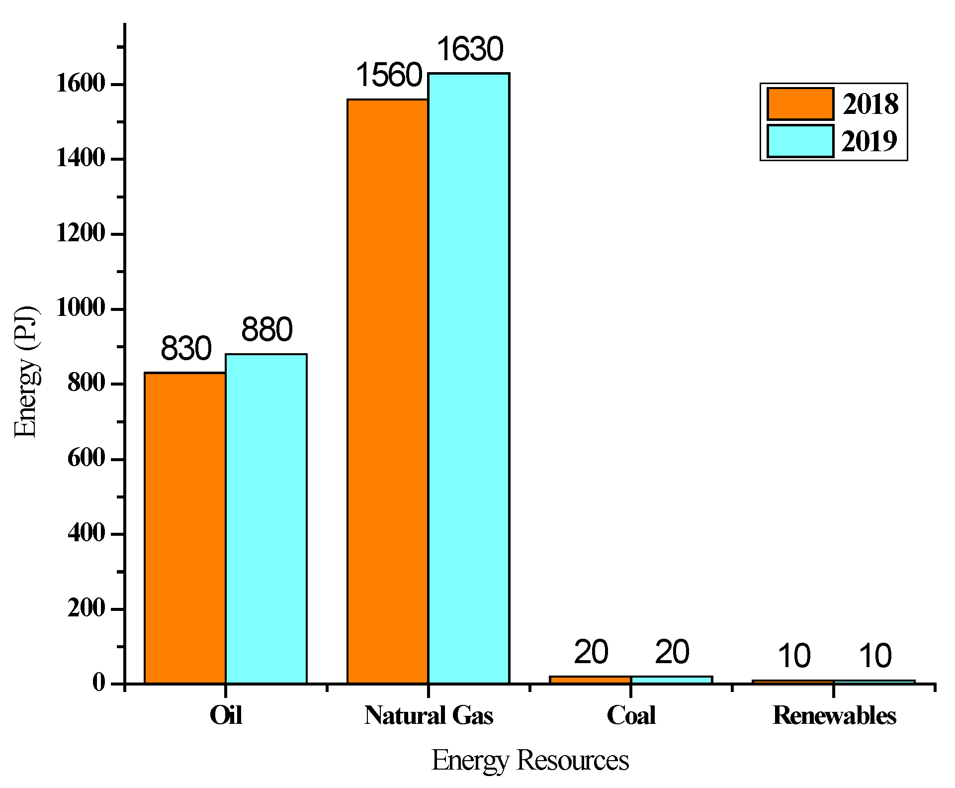 Bioresourbioprod 01 00003 g002 Bioresourbioprod 01 00003 g002