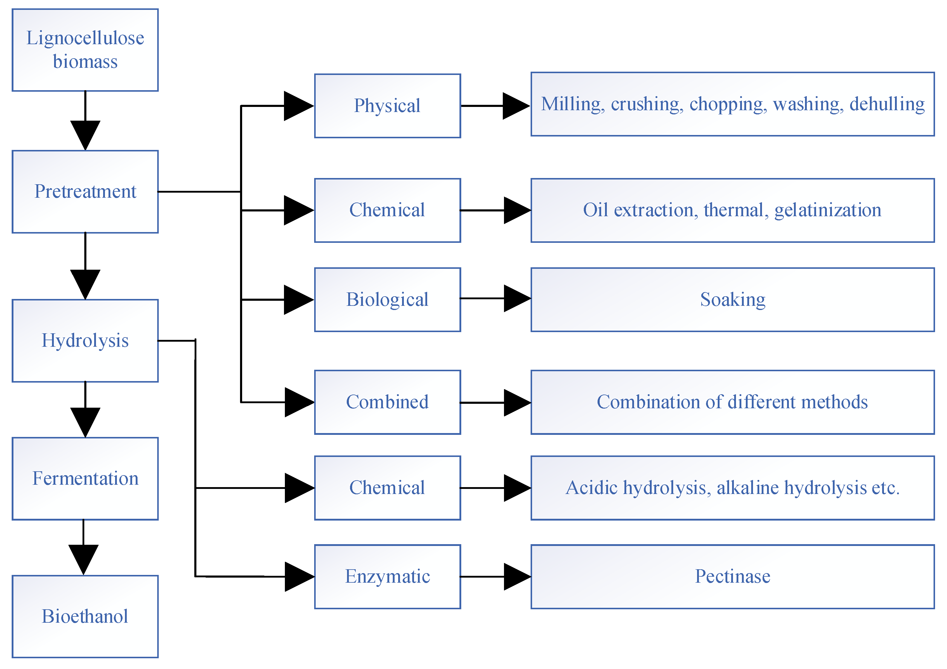 Bioresourbioprod 01 00003 g003 Bioresourbioprod 01 00003 g003