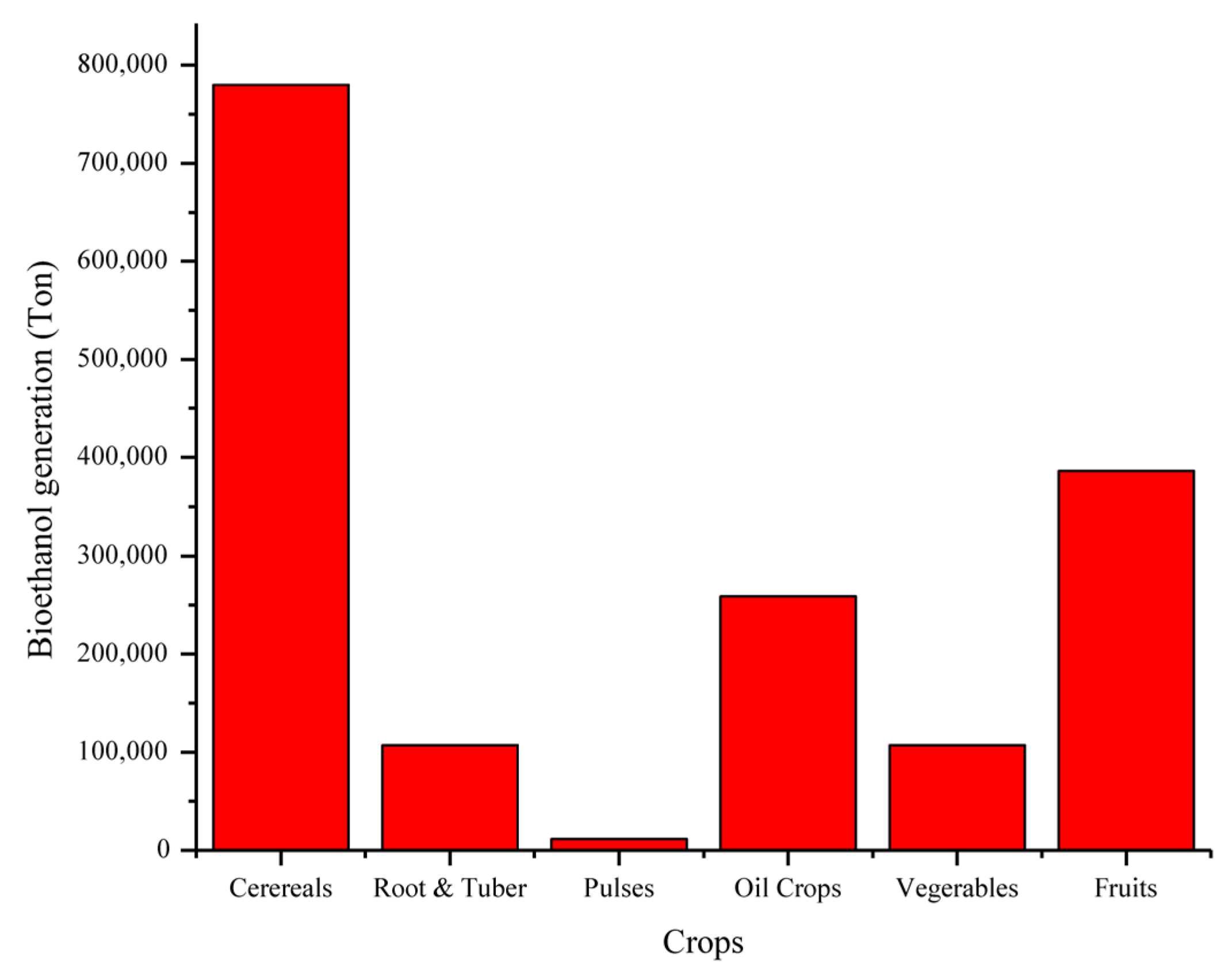 Bioresourbioprod 01 00003 g006 Bioresourbioprod 01 00003 g006