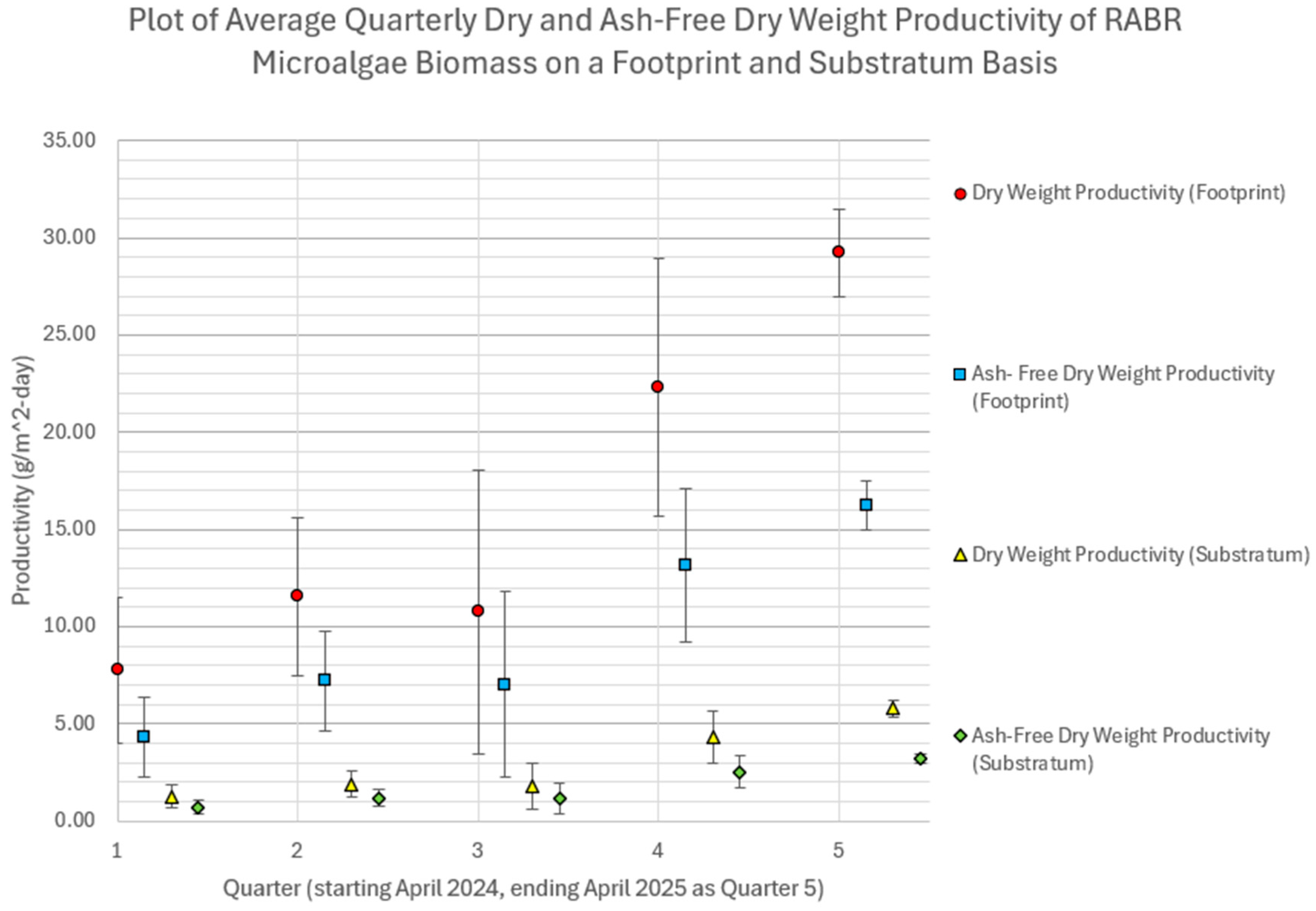 Bioresourbioprod 01 00004 g006 Bioresourbioprod 01 00004 g006