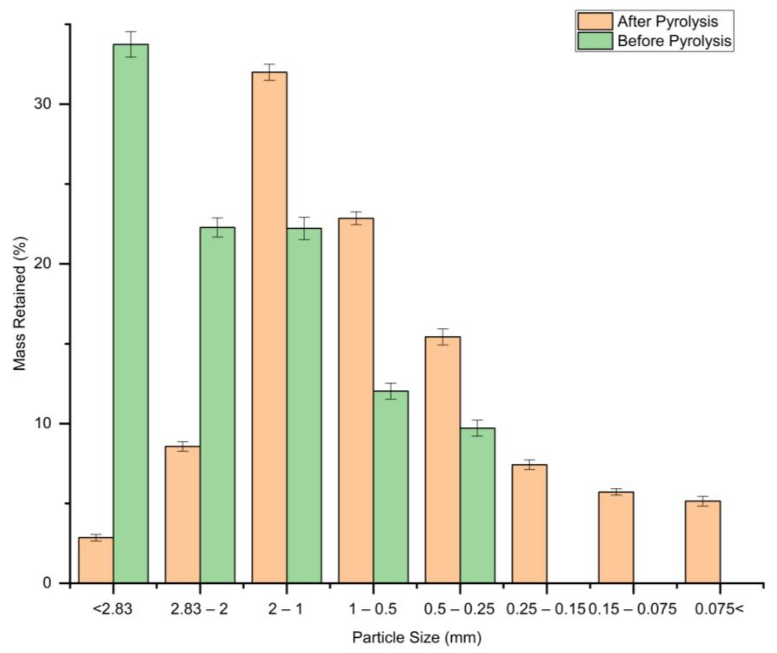 Bioresourbioprod 01 00005 g003 Bioresourbioprod 01 00005 g003