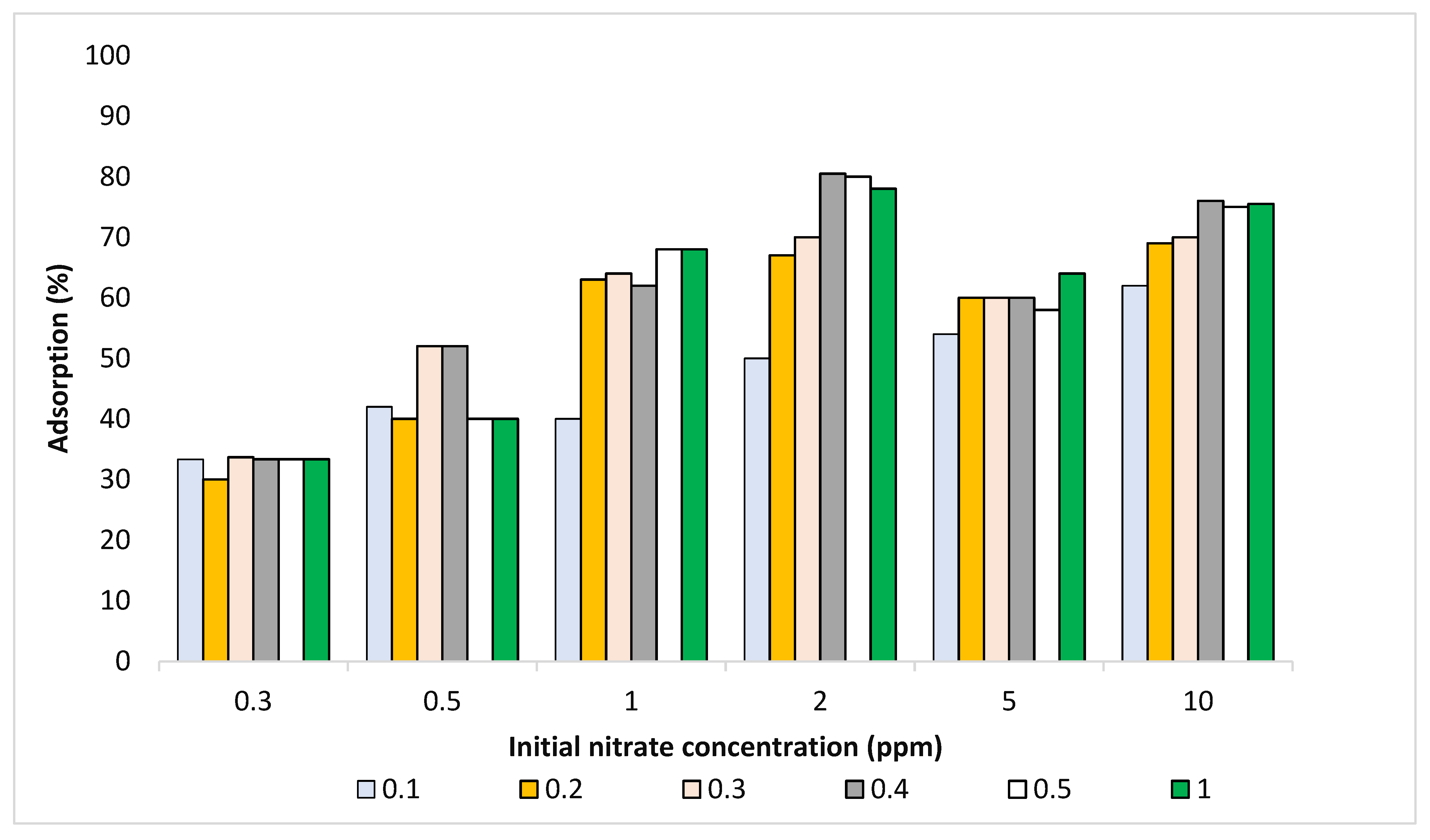 Bioresourbioprod 01 00005 g005 Bioresourbioprod 01 00005 g005