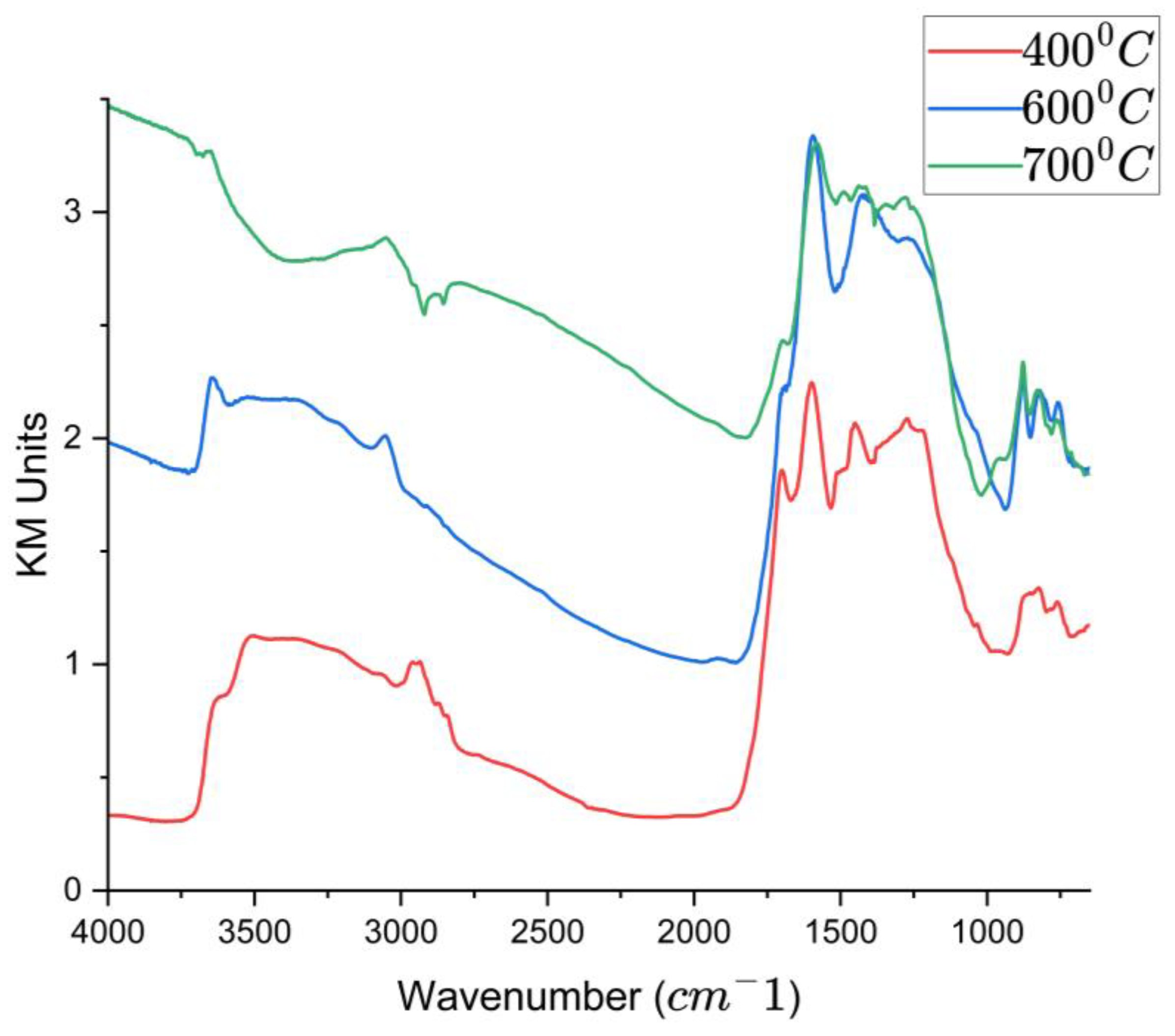 Bioresourbioprod 01 00005 g007 Bioresourbioprod 01 00005 g007