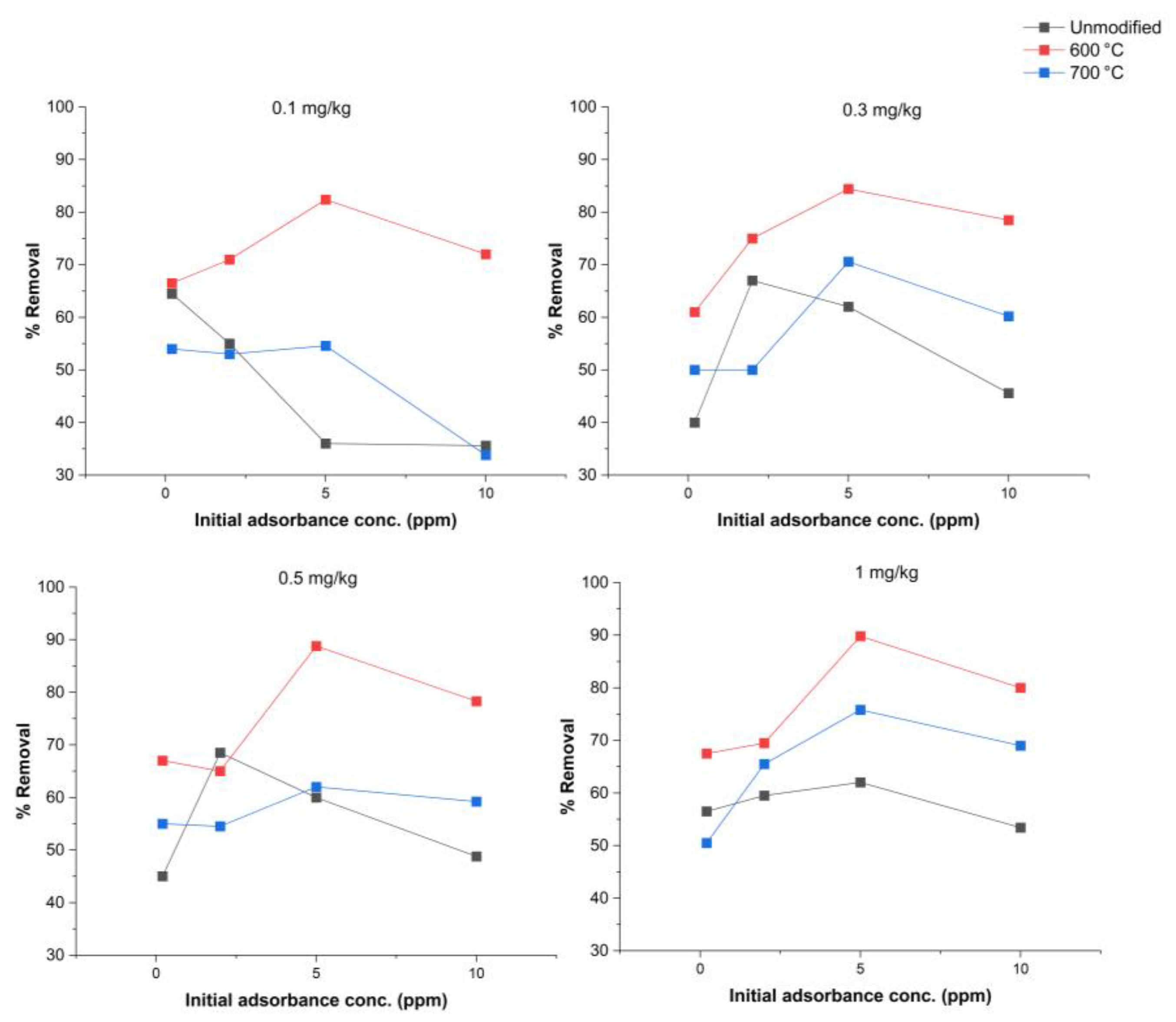 Bioresourbioprod 01 00005 g008 Bioresourbioprod 01 00005 g008