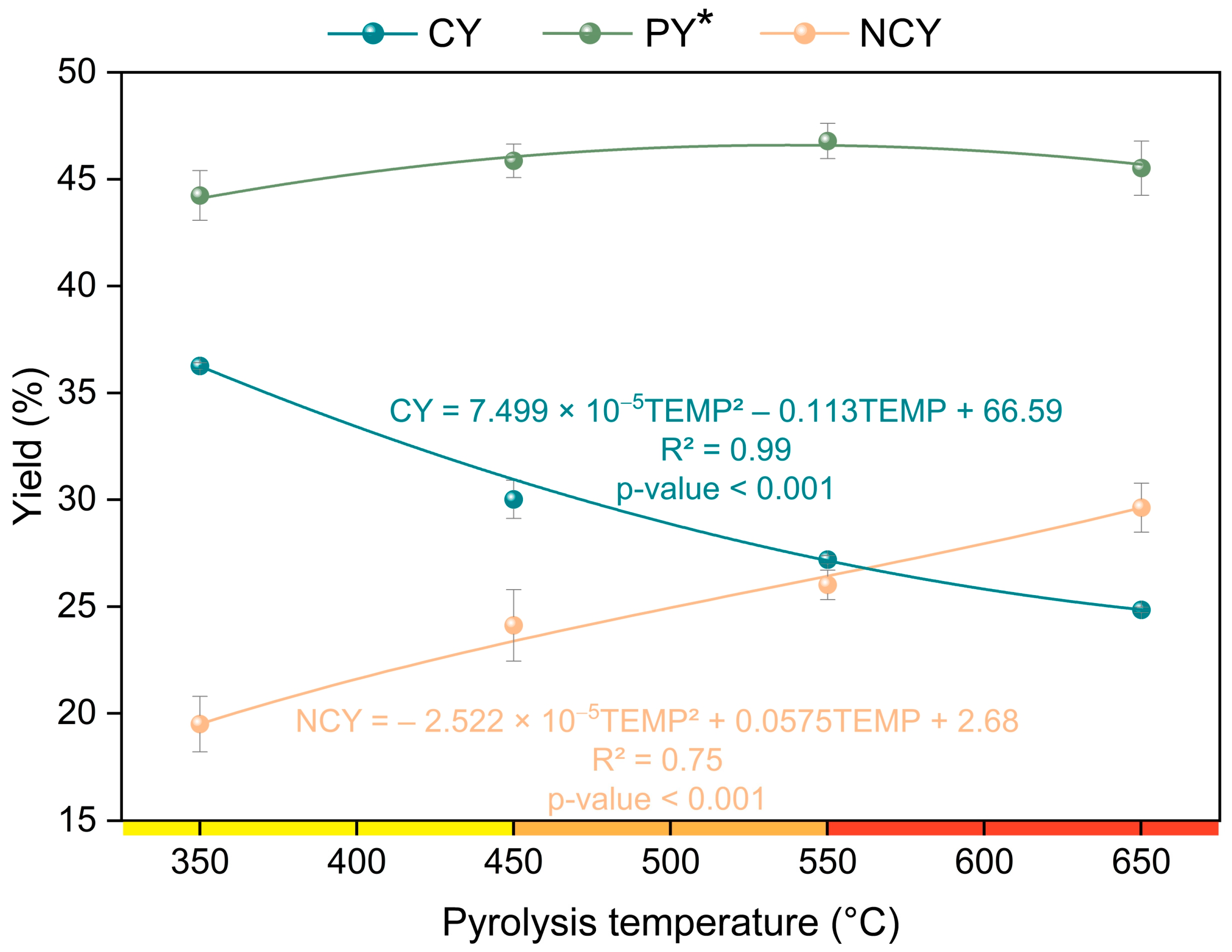 Bioresourbioprod 01 00006 g002 Bioresourbioprod 01 00006 g002
