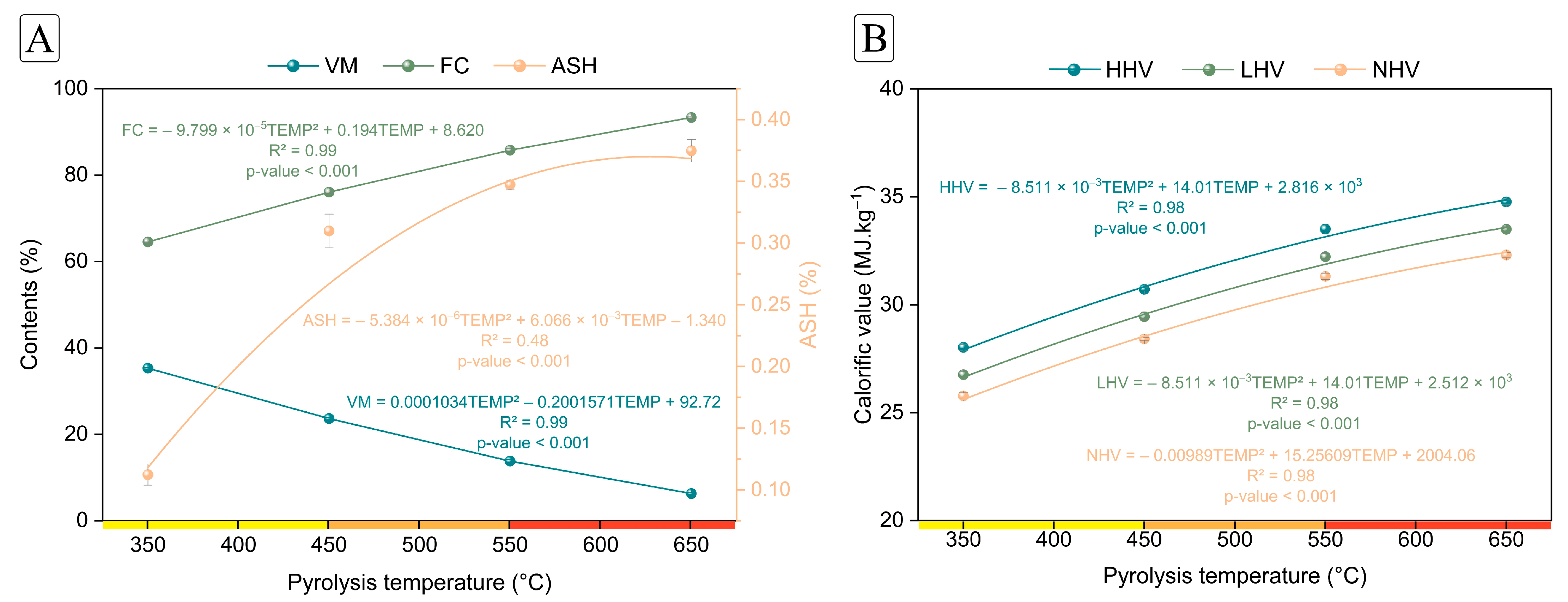 Bioresourbioprod 01 00006 g003 Bioresourbioprod 01 00006 g003