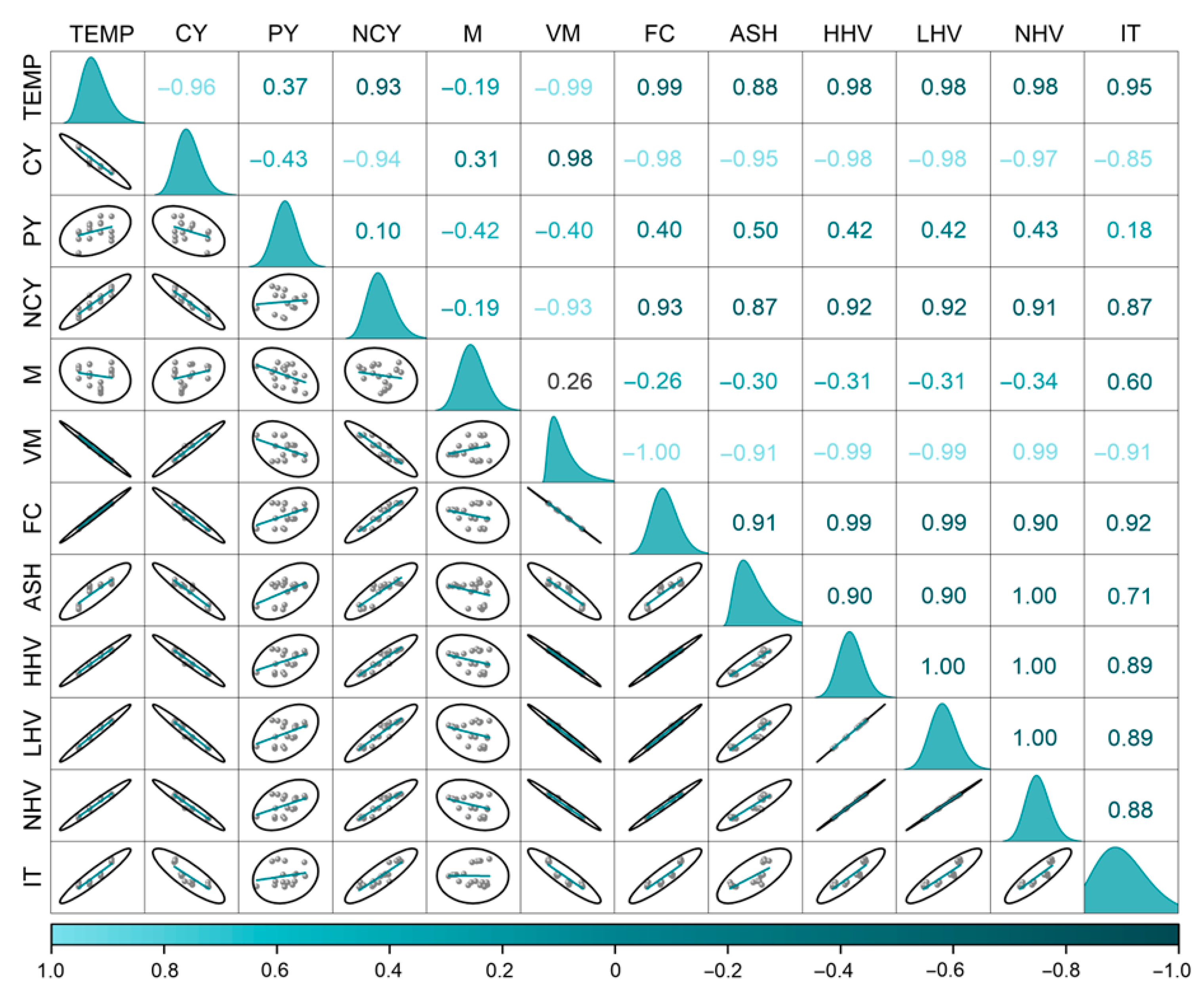 Bioresourbioprod 01 00006 g005 Bioresourbioprod 01 00006 g005