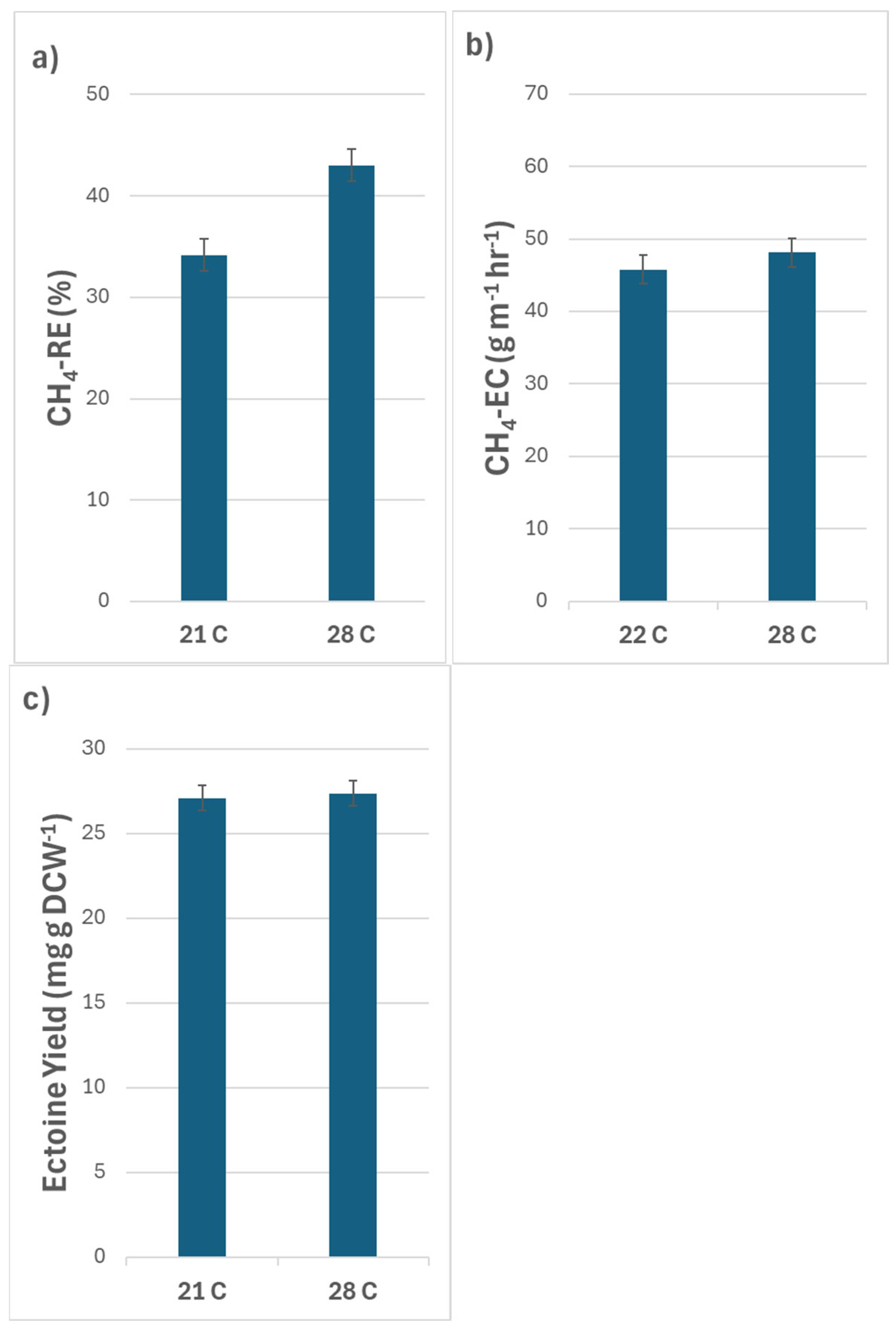 Bioresourbioprod 01 00007 g003
