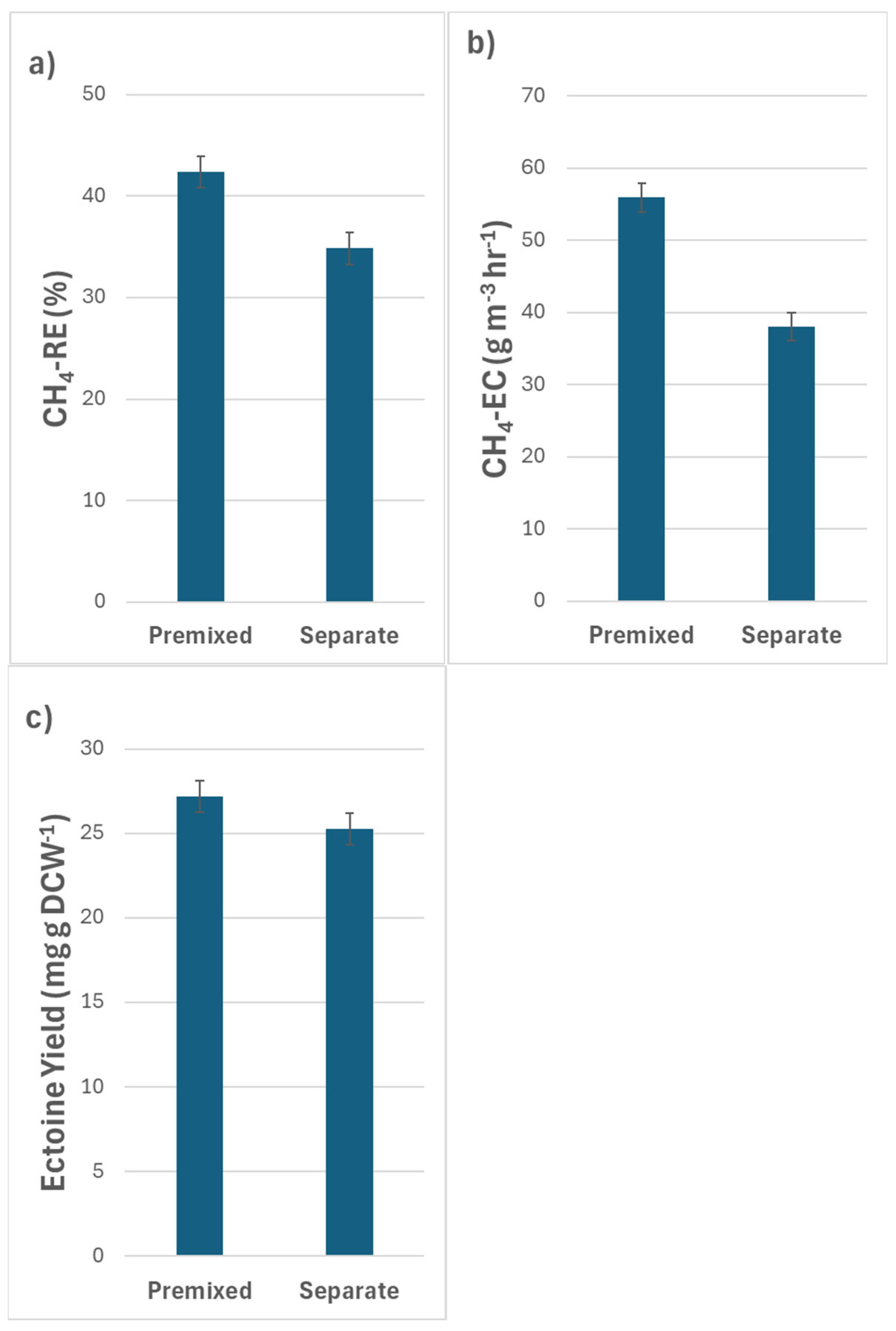 Bioresourbioprod 01 00007 g005