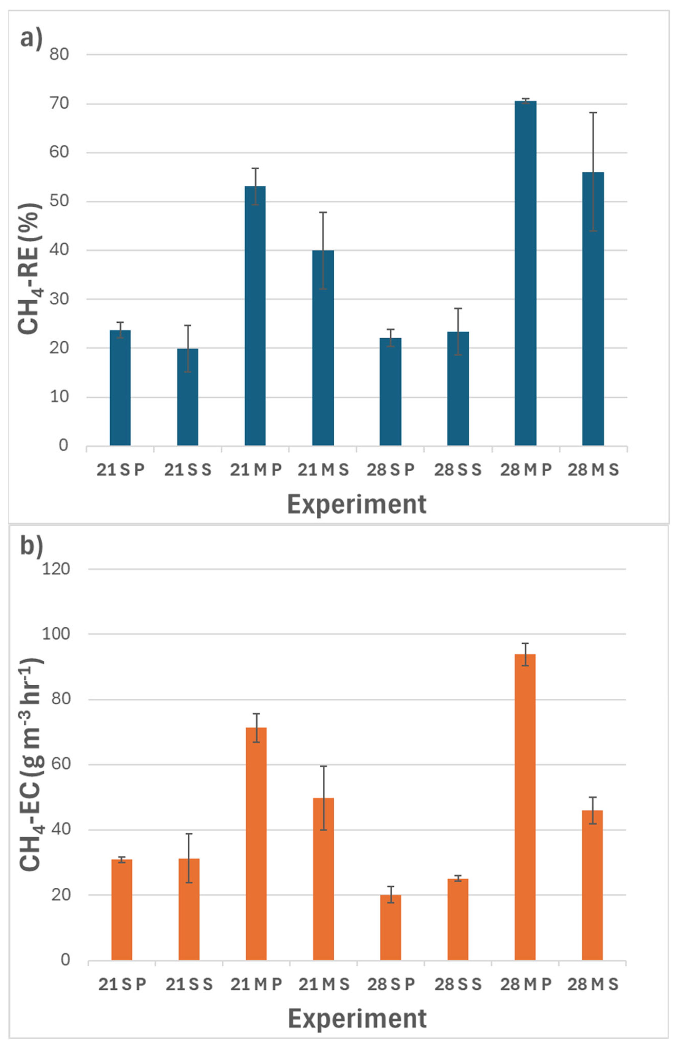 Bioresourbioprod 01 00007 g006