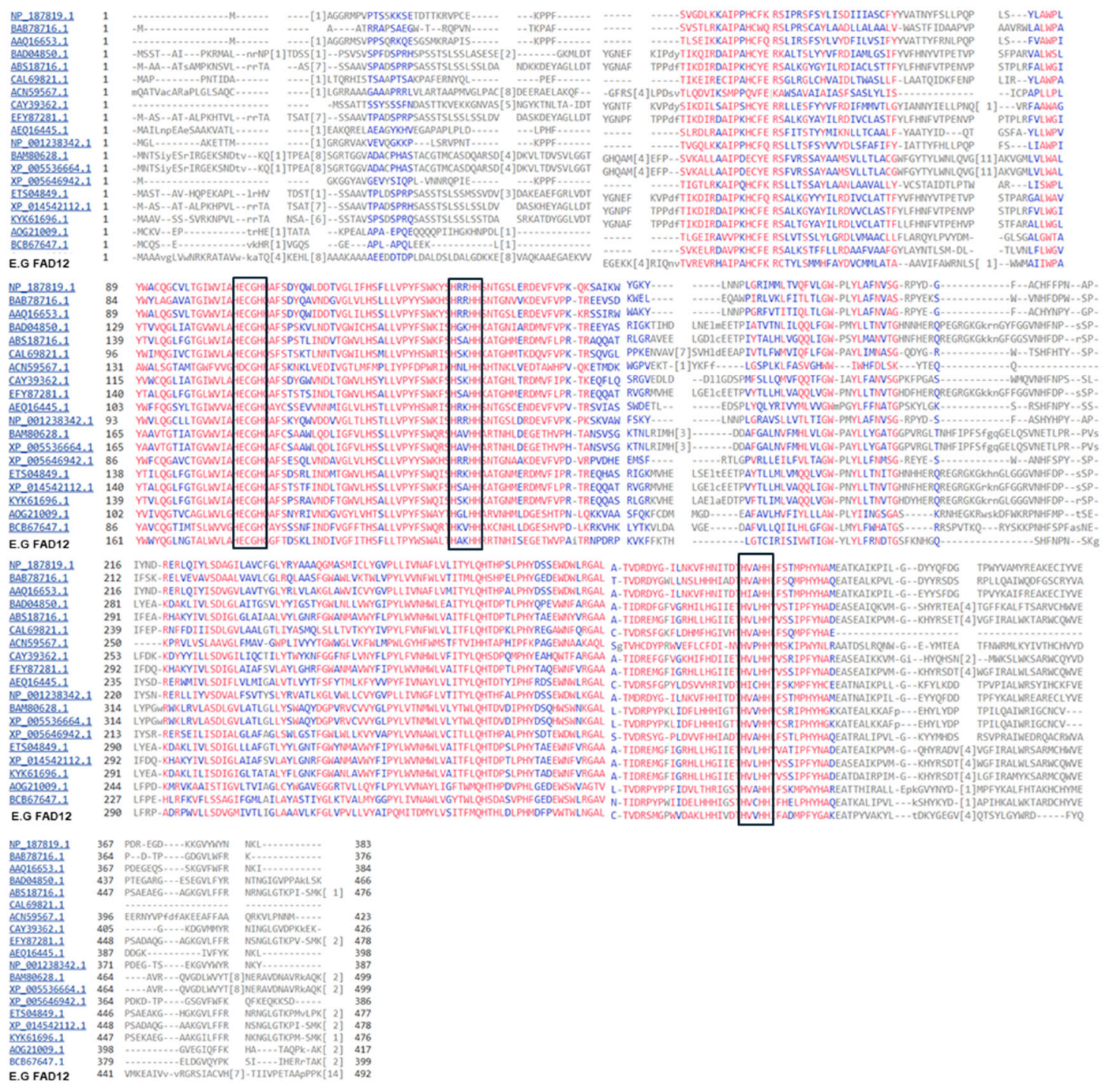 Bioresourbioprod 01 00008 g002