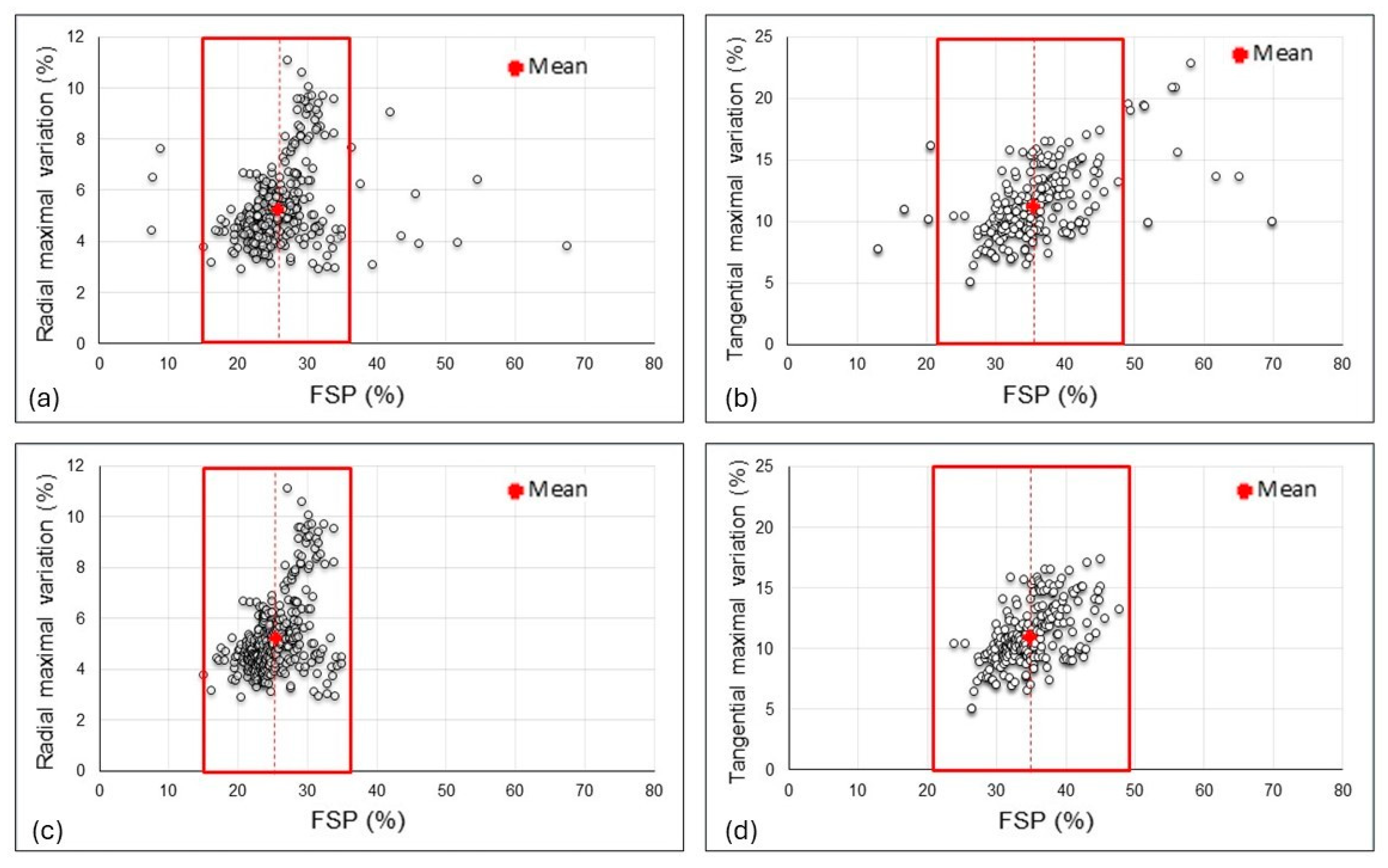 Bioresourbioprod 01 00009 g003
