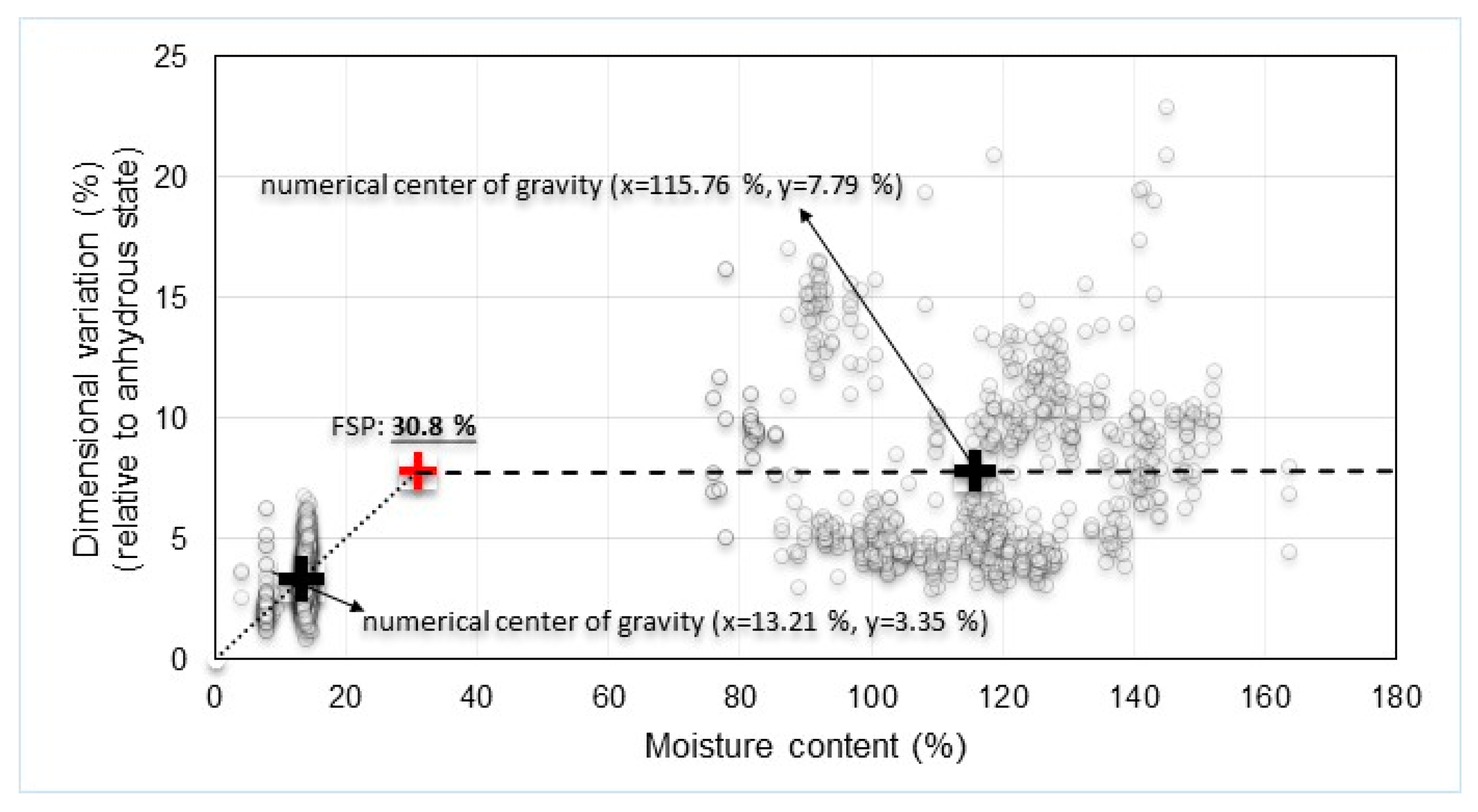 Bioresourbioprod 01 00009 g005