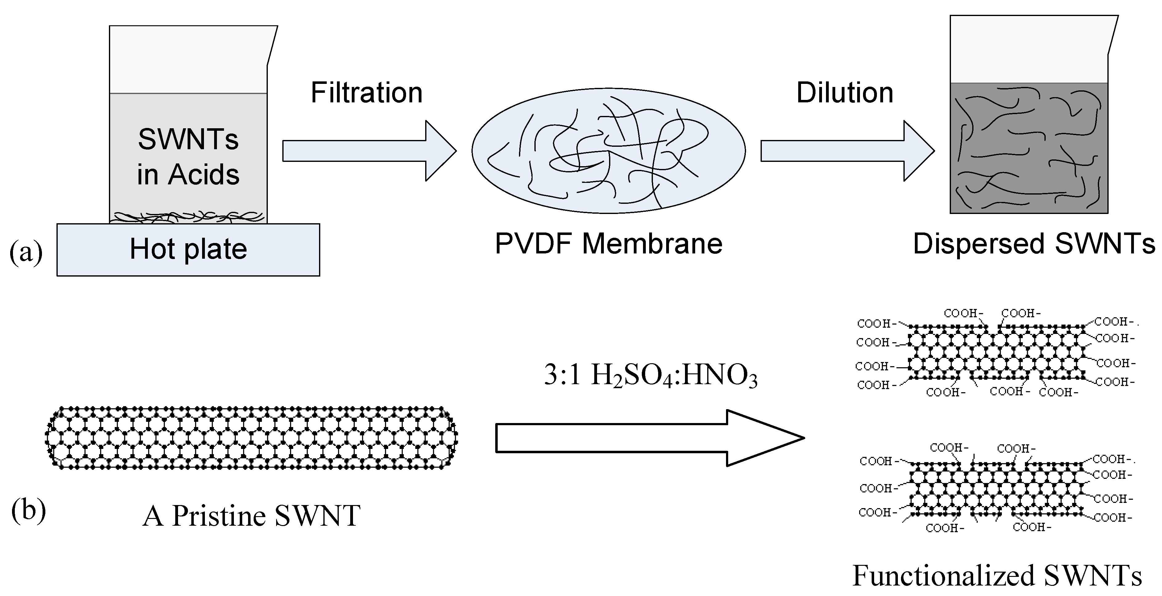 Biosensors 01 00023 g001 1024